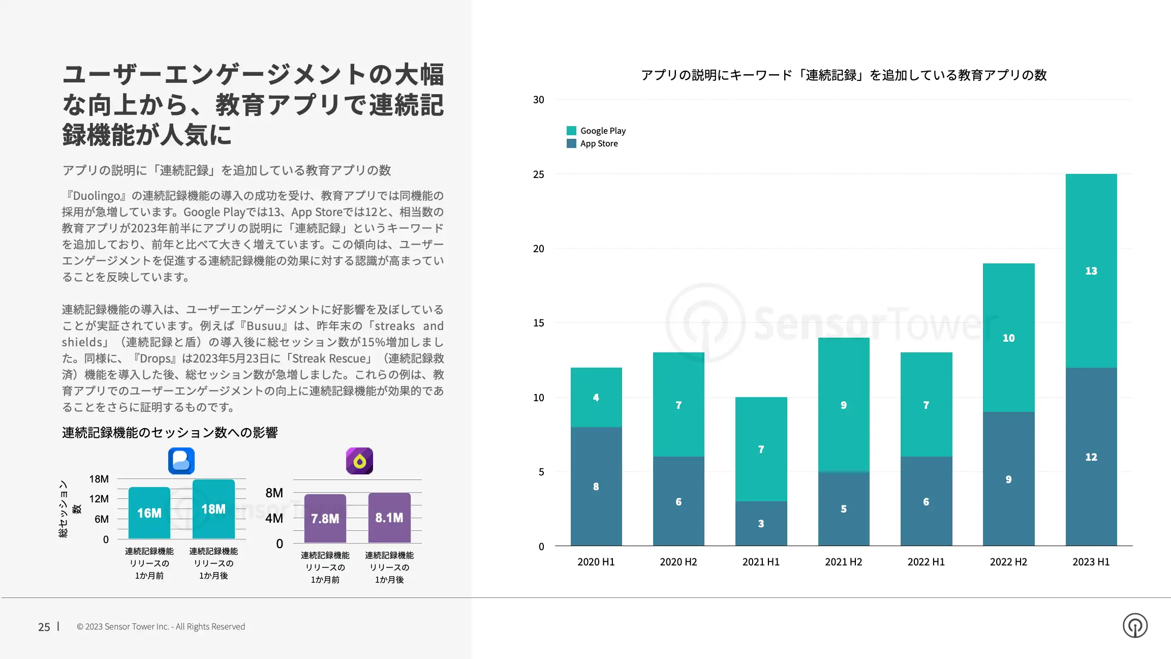 -JP- Sensor-Tower-Q2-2023-Data-Digest(pg25)