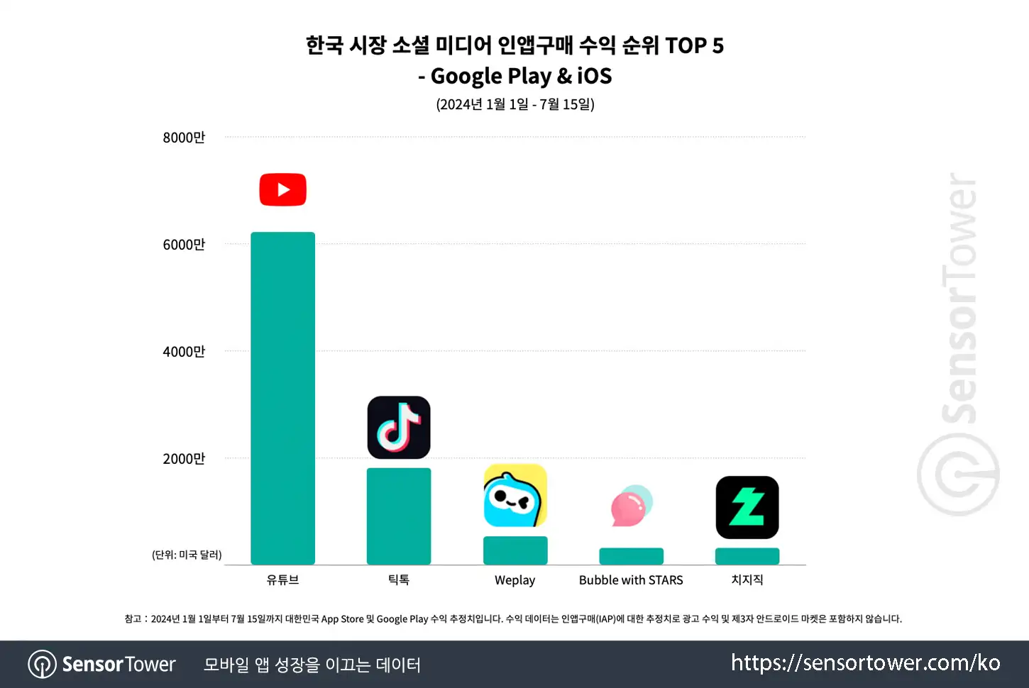 TikTok_KR_Chart 1