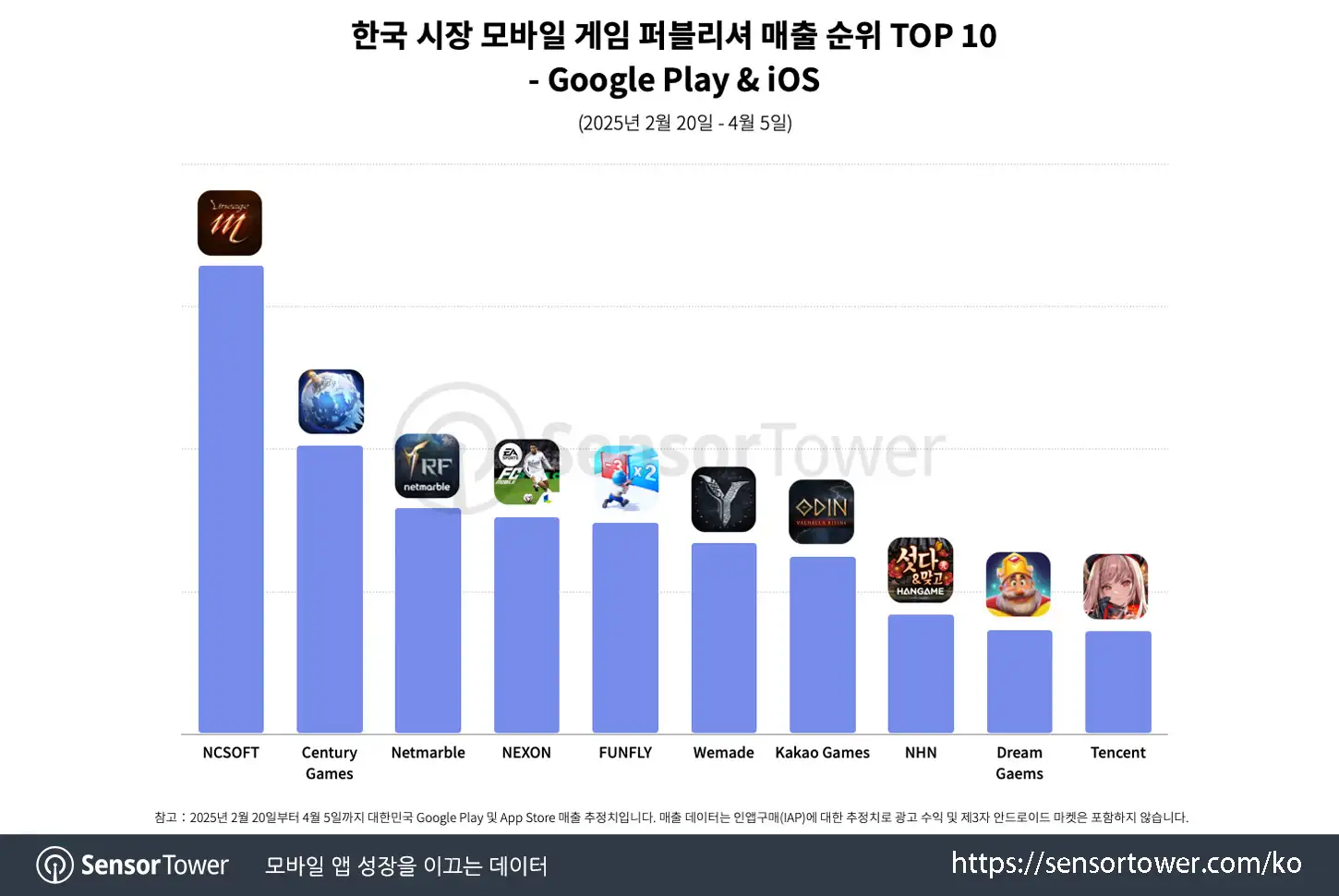 Legend of Ymir_Chart 3