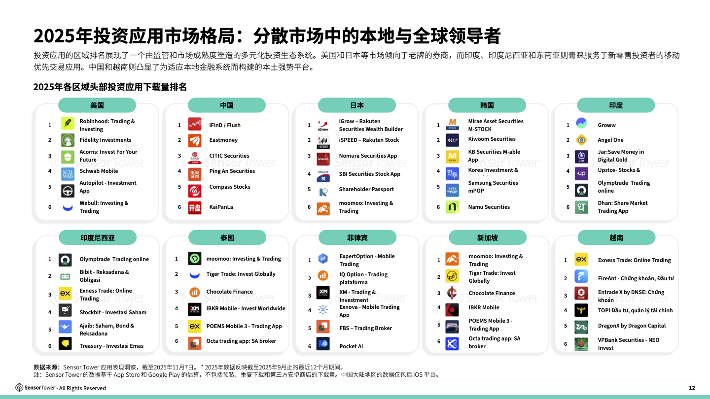 投资 apps (99) 사진
