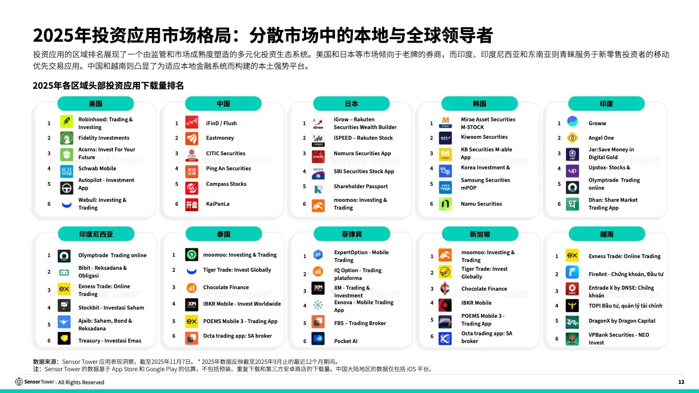 -CN- 2025 Finance Investment Report(pg12)