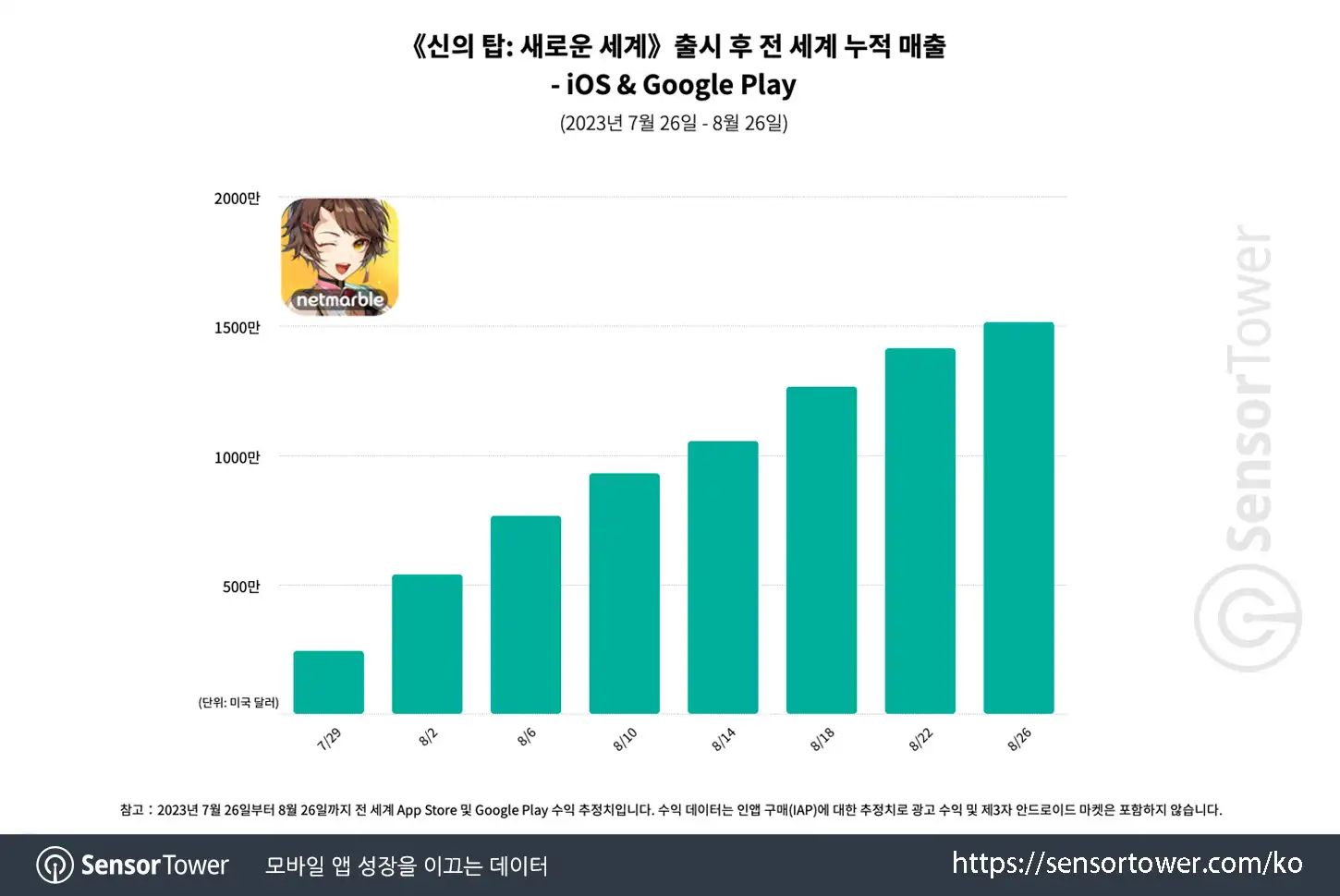 Tower of God_Chart 1