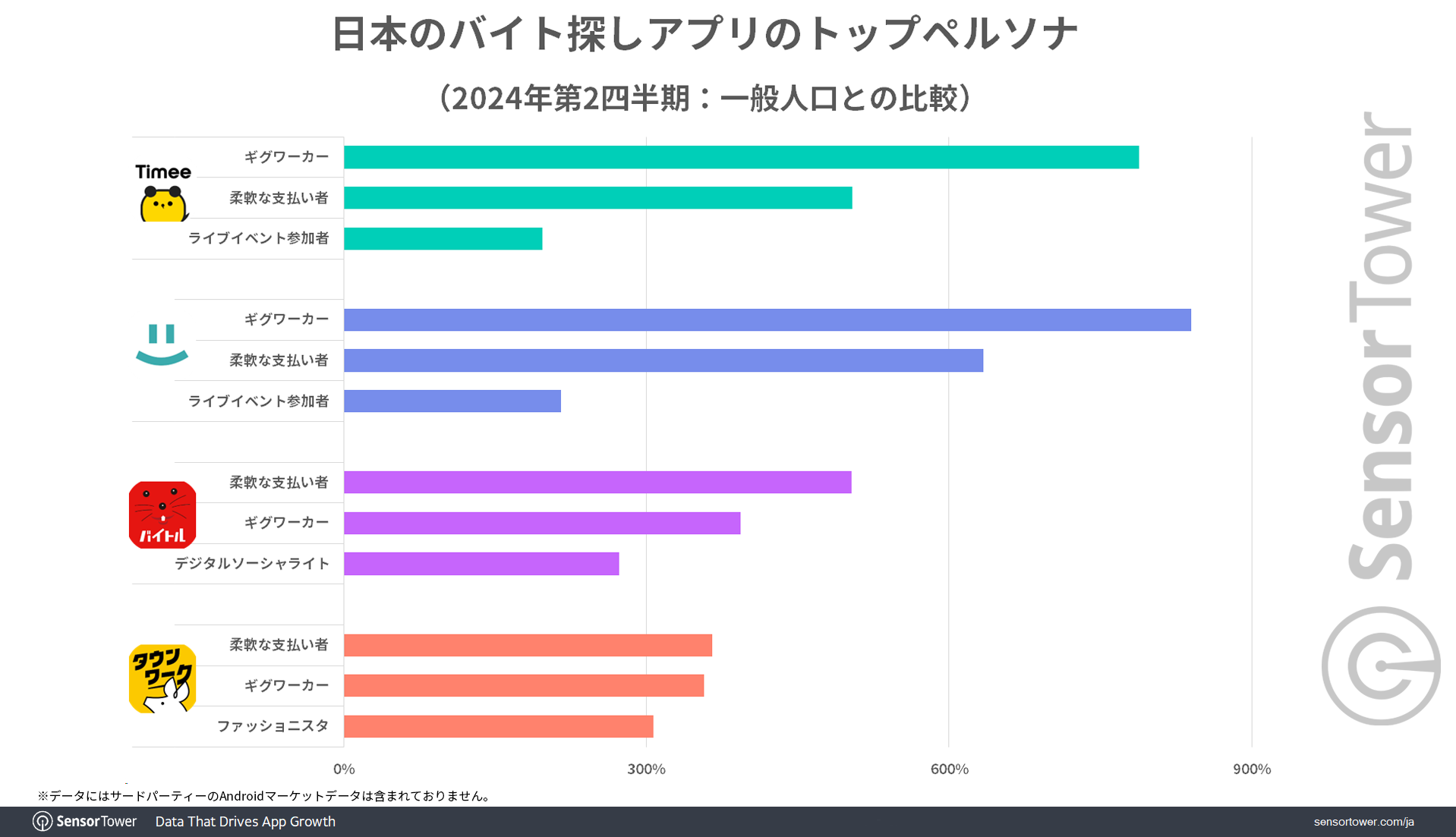 Audience-Insights-Part-time-job-JP