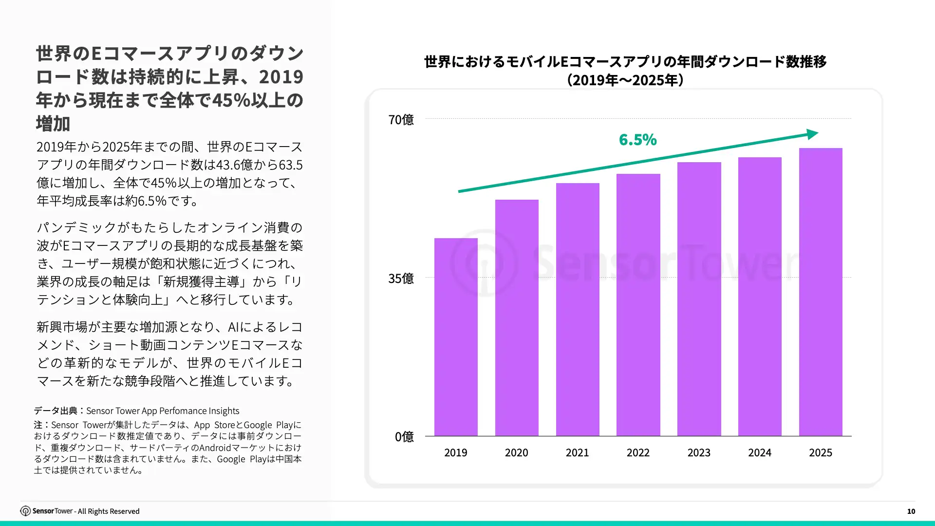 -JP- E-commerce Holiday Season Spending and Performance Trends 2025 Report(pg10)