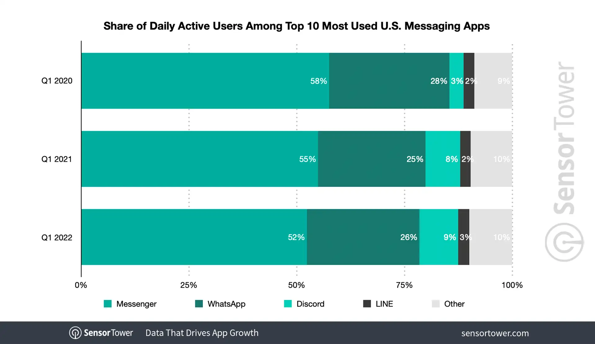 messaging-app-market-share-usage