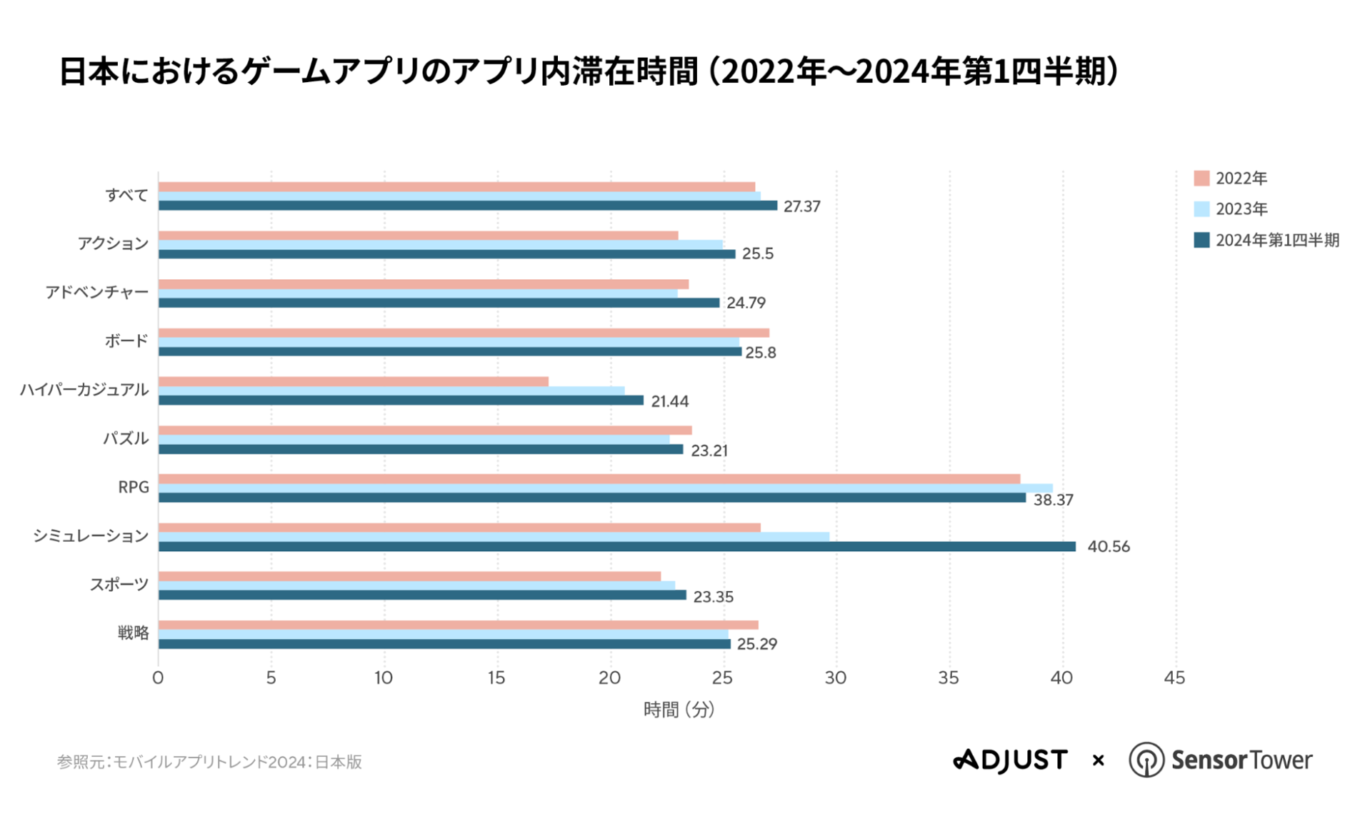 Adjust-ST-report-JP-06