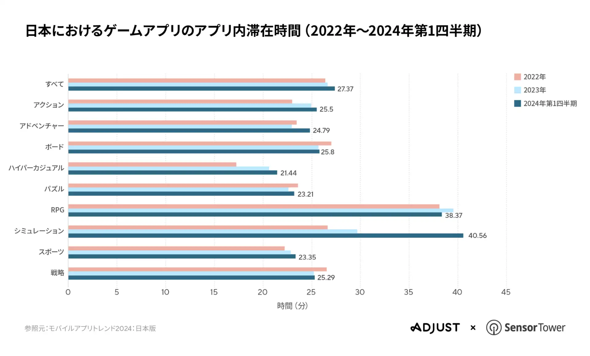 Adjust-ST-report-JP-06