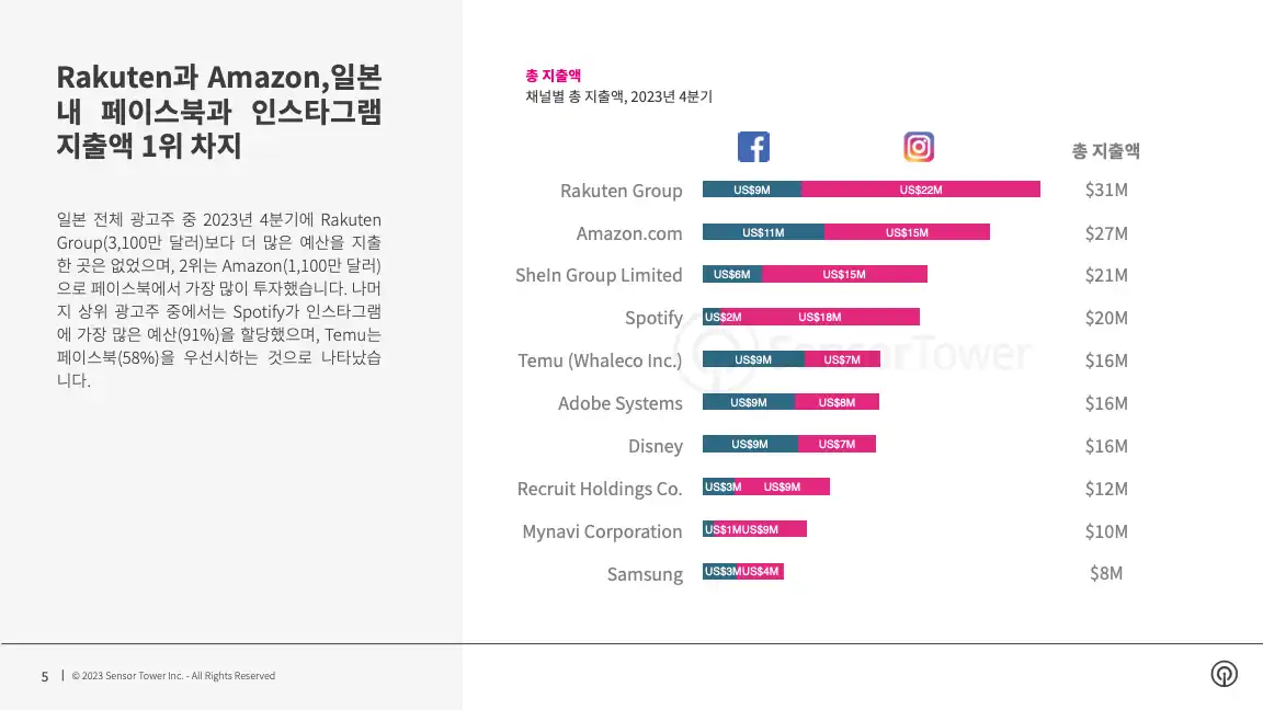 -KR- Facebook & Instagram Advertising in Japan 2024 Report(pg5)