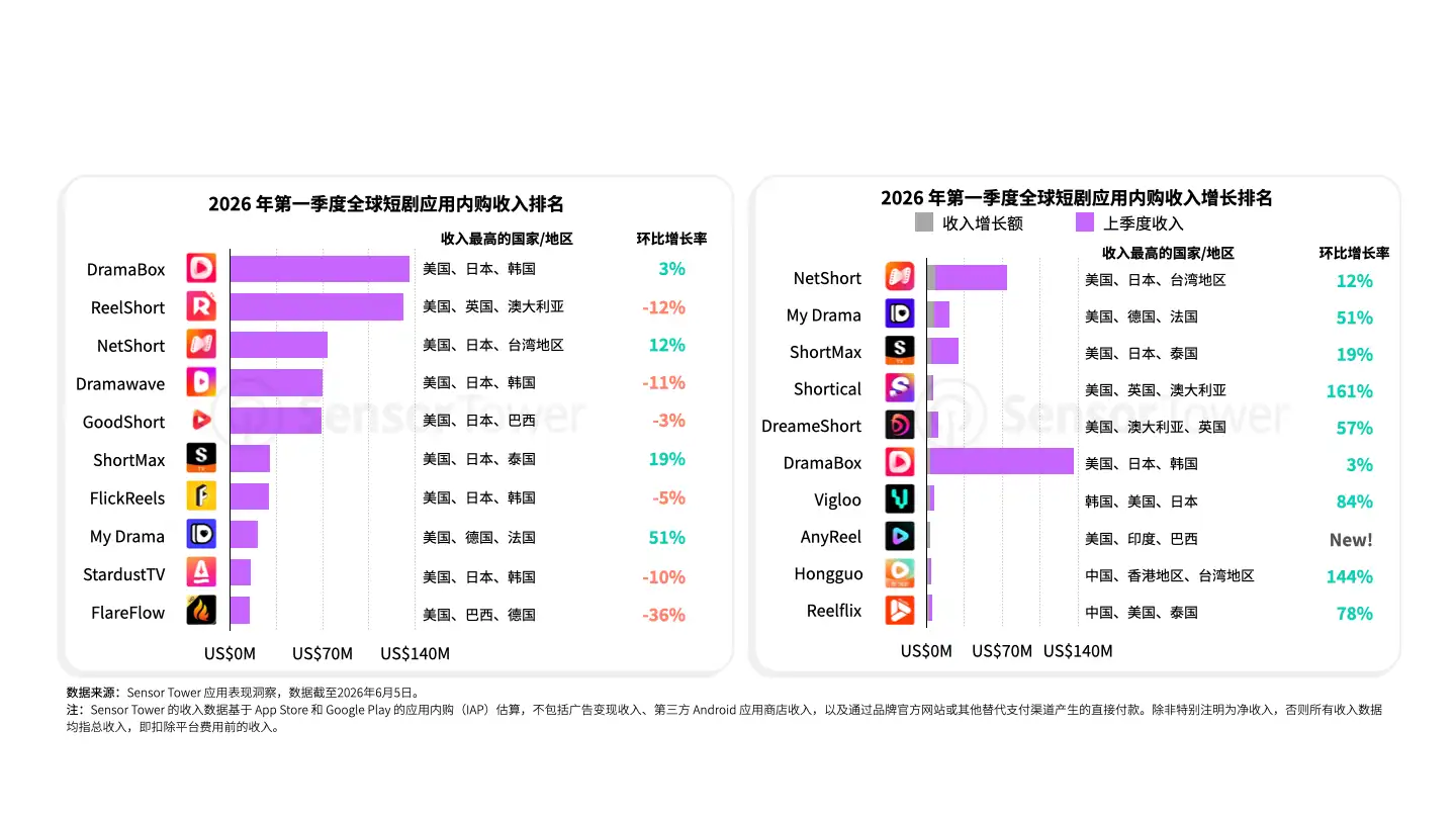 -CN- 2026 State Of Short Drama(pg15)