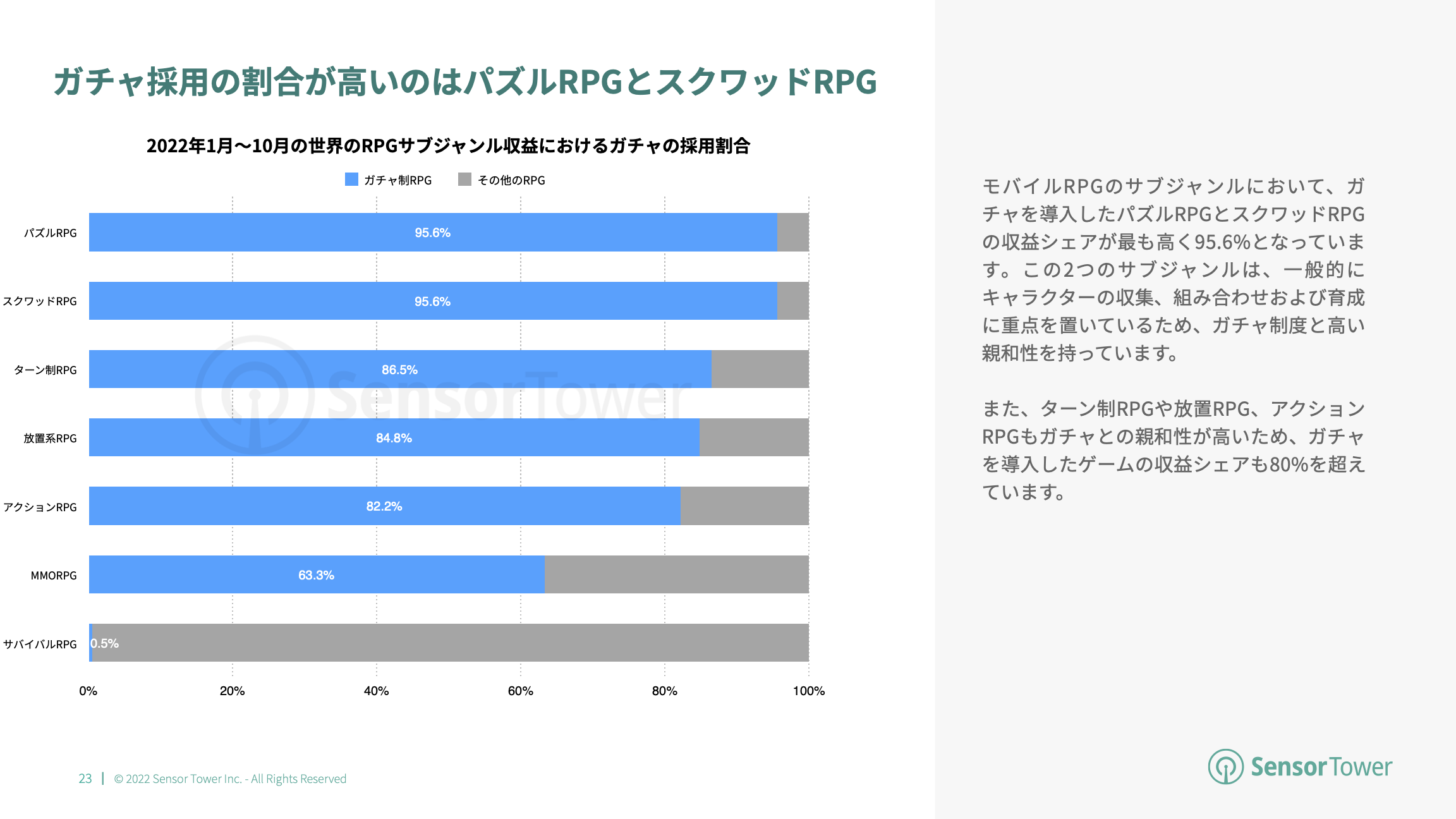 -JP- State of Card Games 2022 Report(pg23)