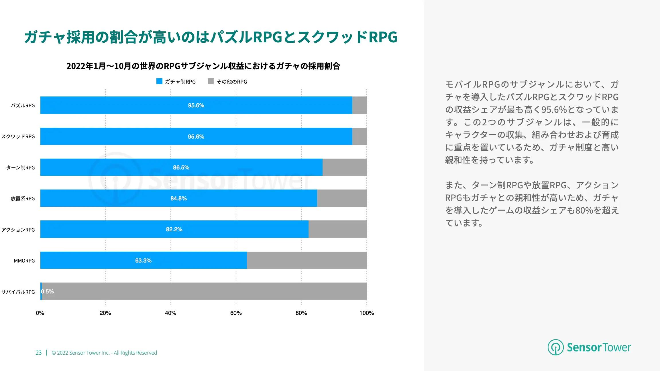 -JP- State of Card Games 2022 Report(pg23)