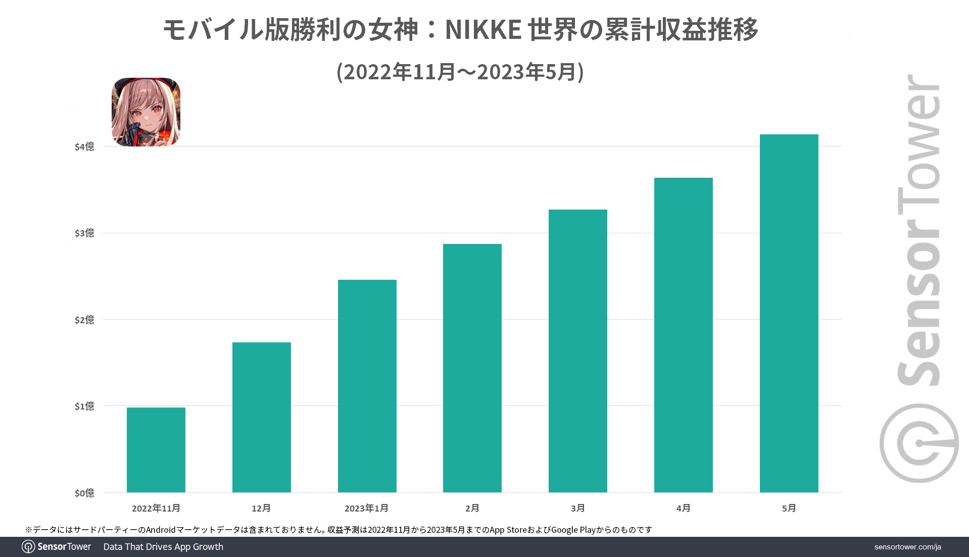 Total-Revenues-NIKKE