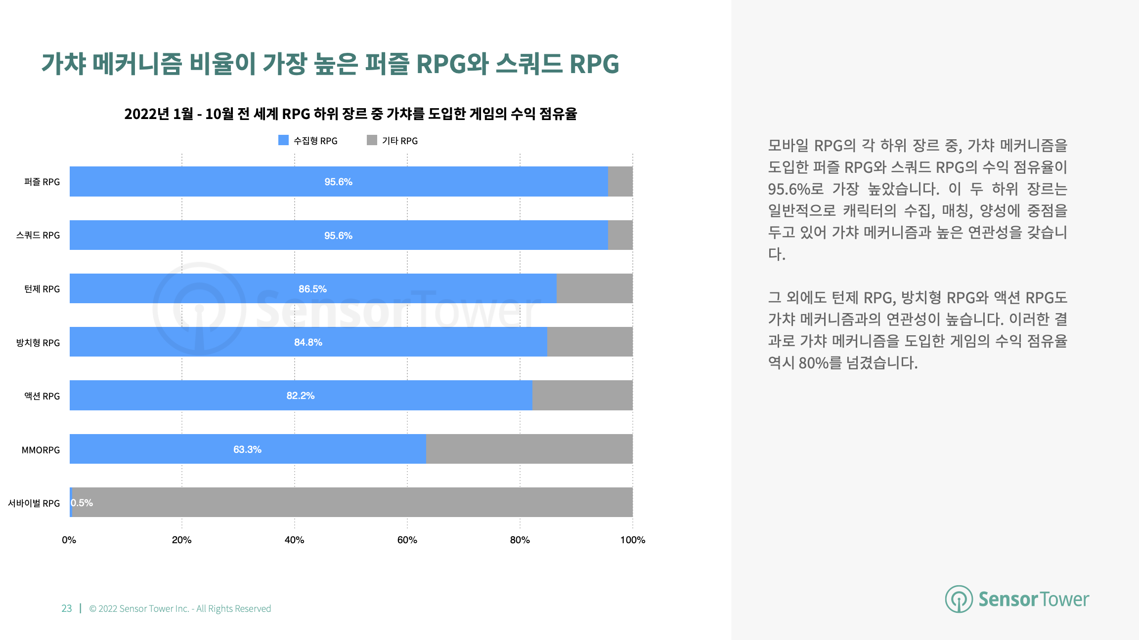 -KR- State of Card Games 2022 Report(pg23)