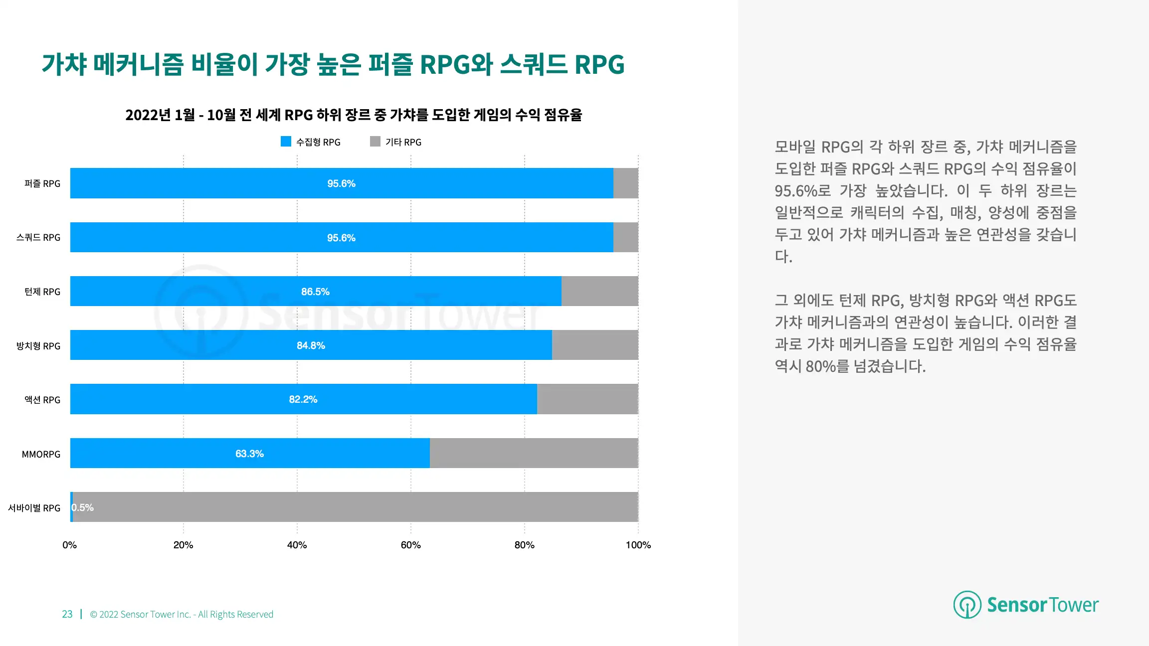 -KR- State of Card Games 2022 Report(pg23)