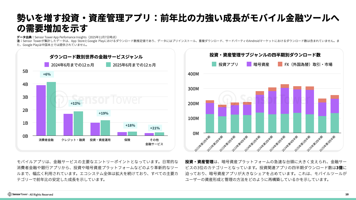 -JP- 2025 Finance Investment Report(pg10)