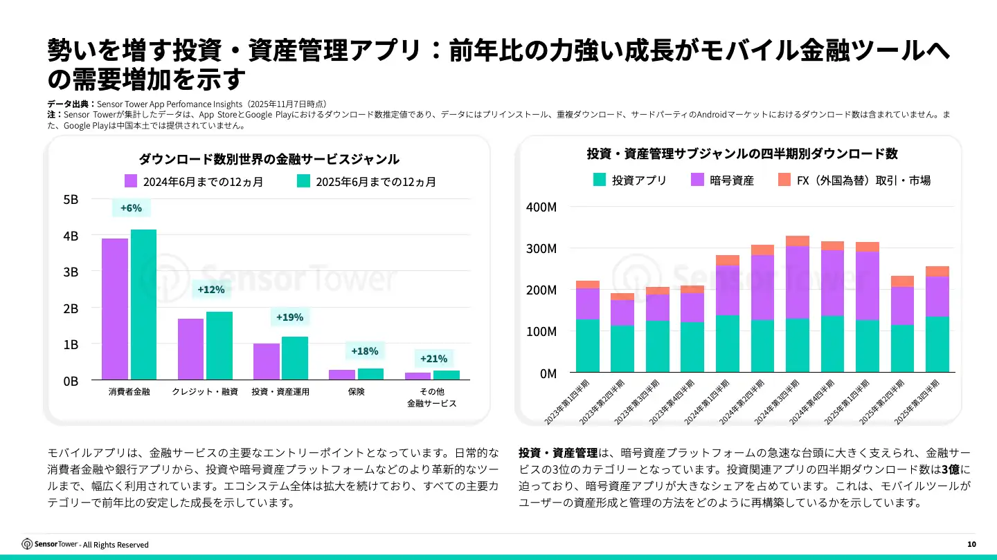 -JP- 2025 Finance Investment Report(pg10)