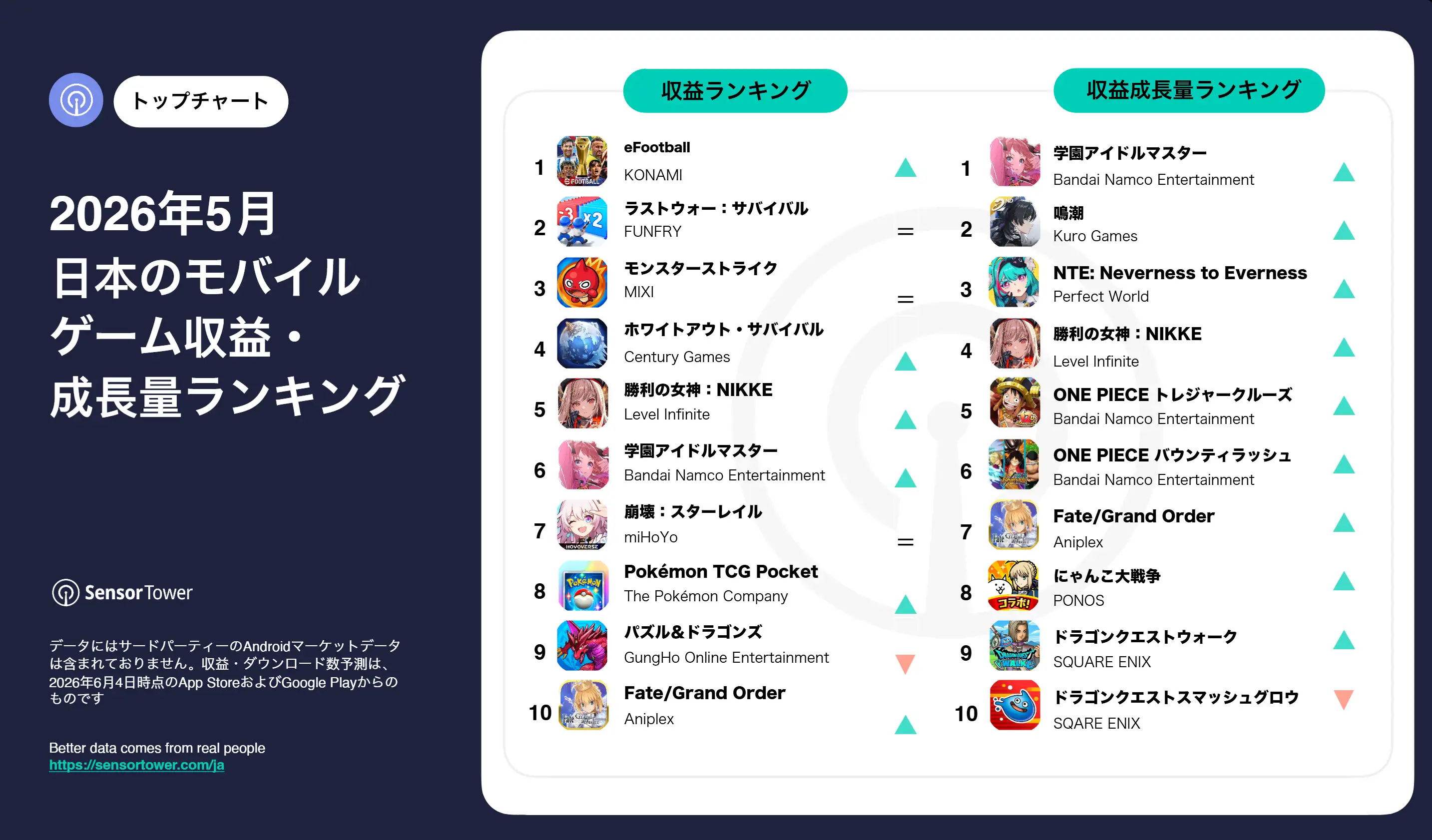 May-2026-Revenue-ranking-JP