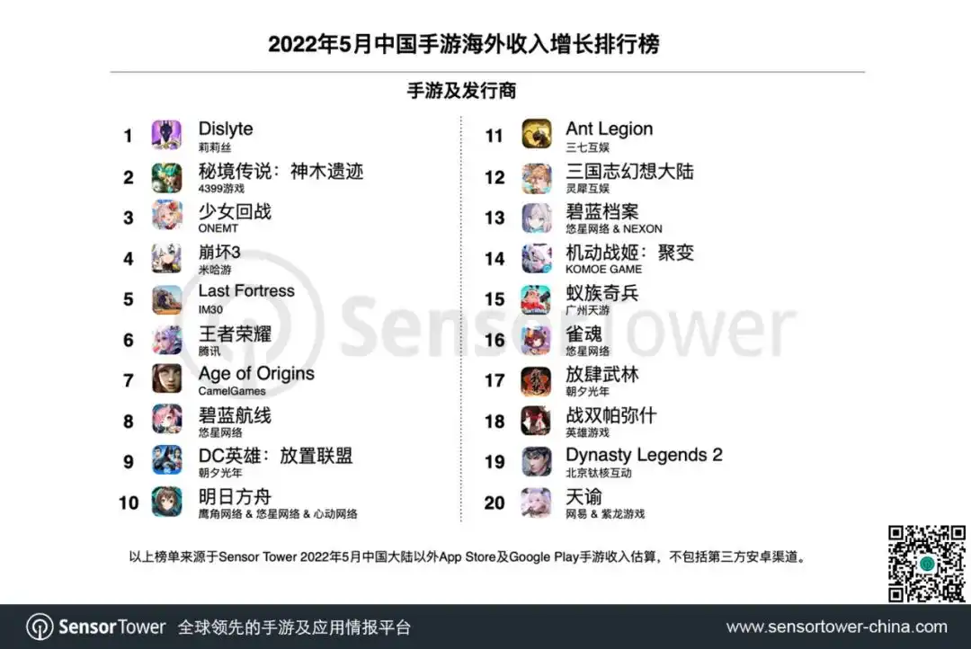 2022年5月成功出海的中国手游-chart-2