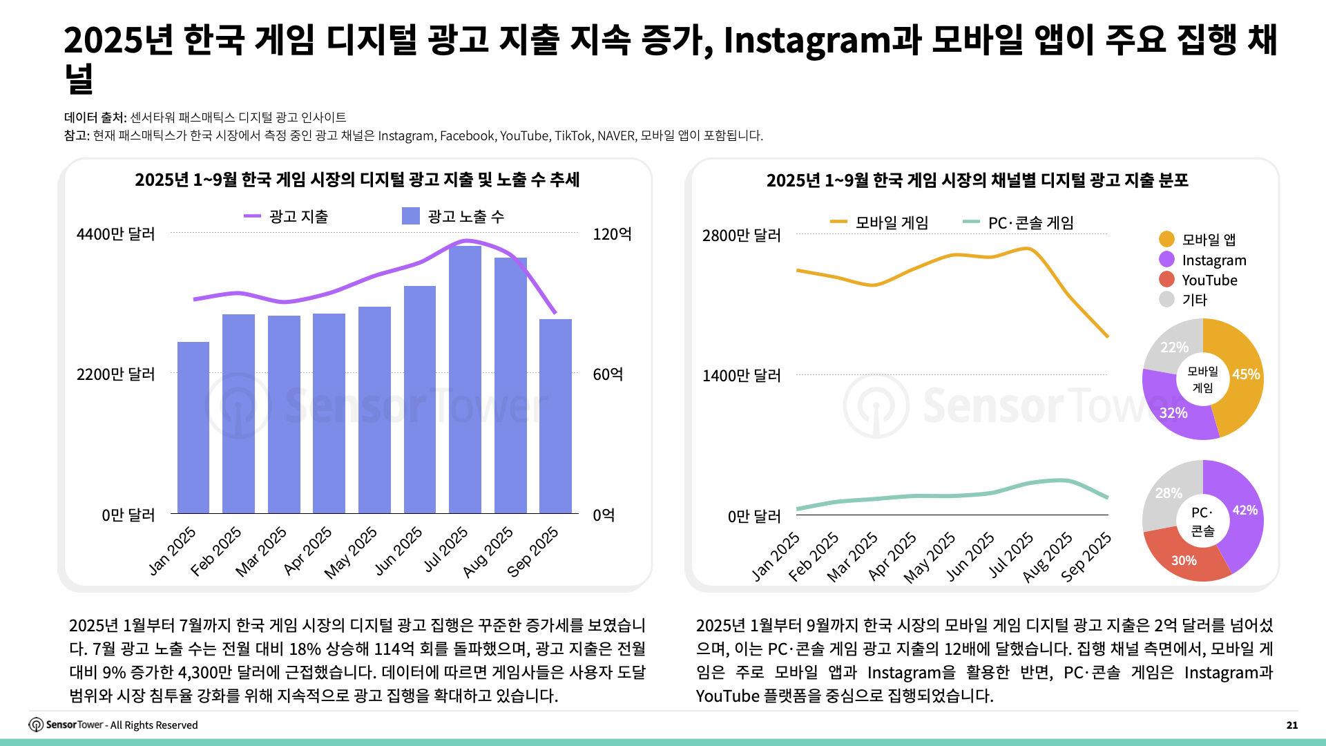 -KR- State of Gaming in Korea 2025 Report(pg21)
