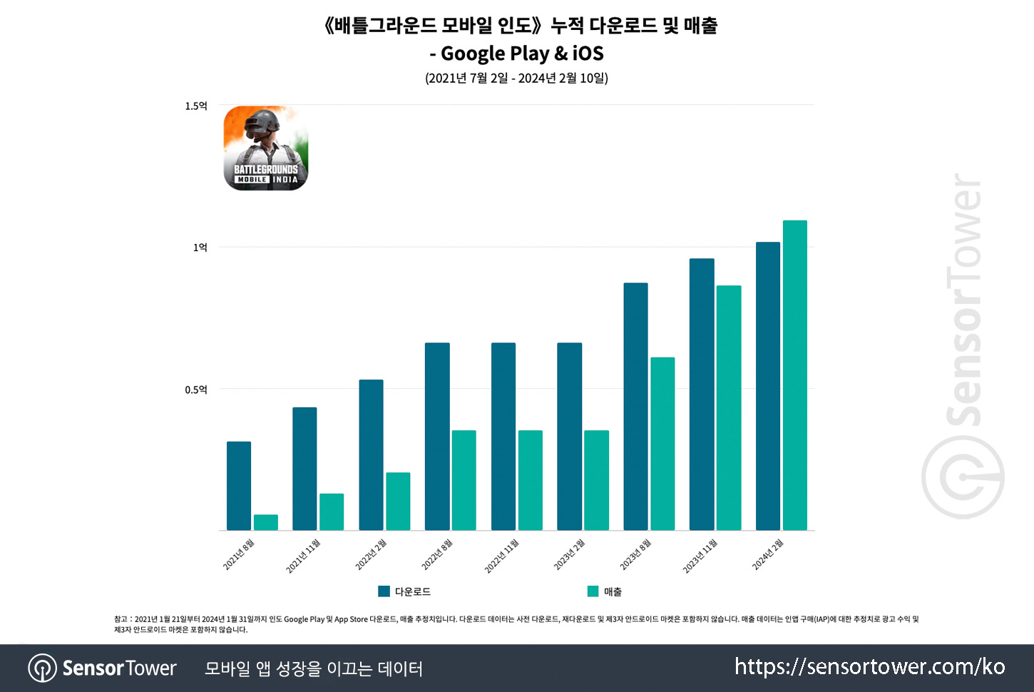 BGMI_Chart 1