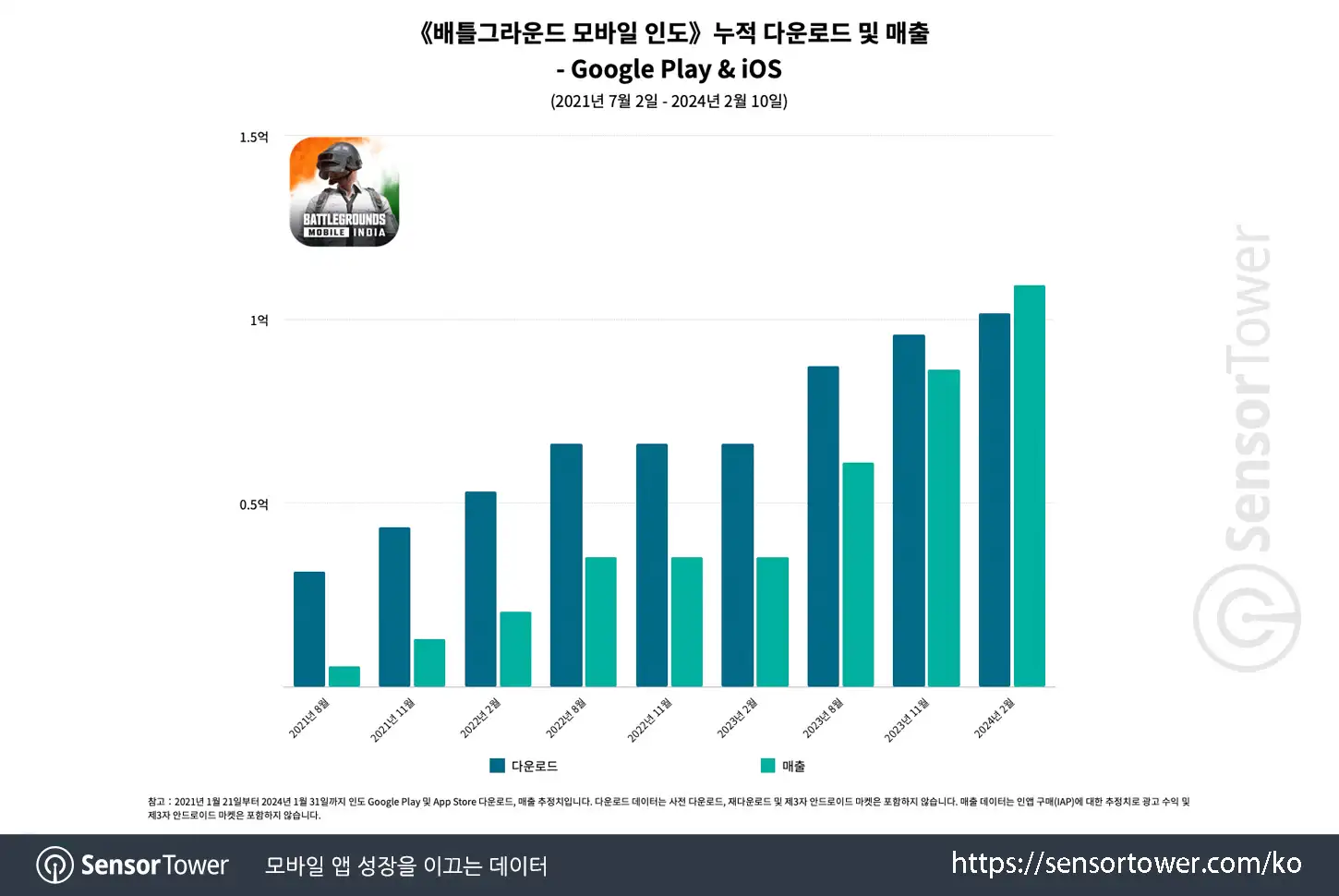 BGMI_Chart 1