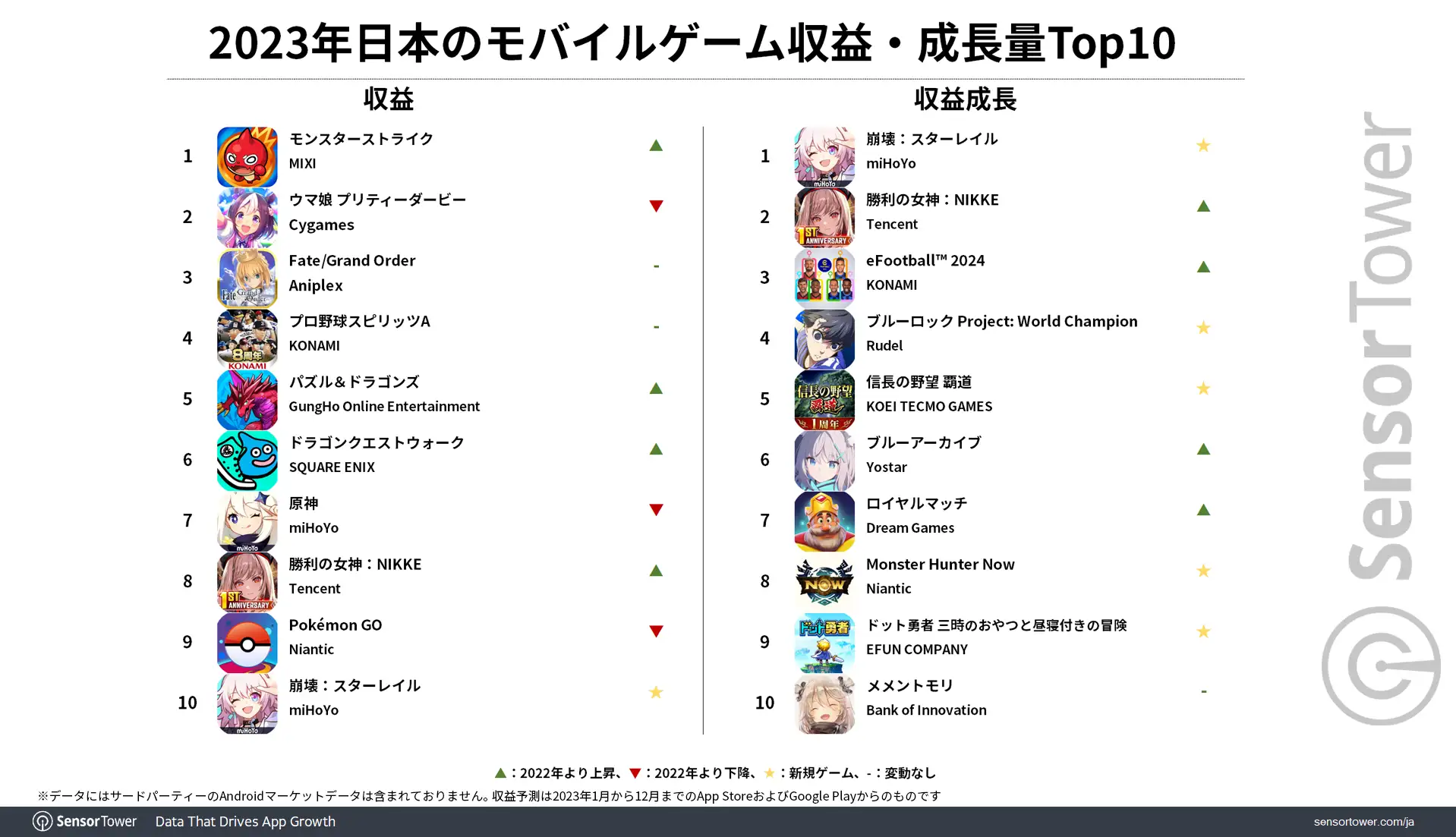 2023 Mobile Games Revenue Japan