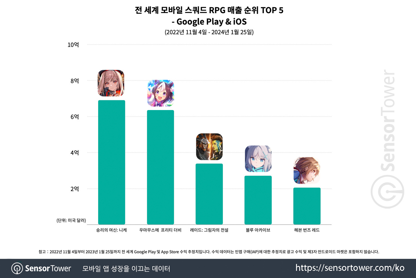 Nikke_Chart 2