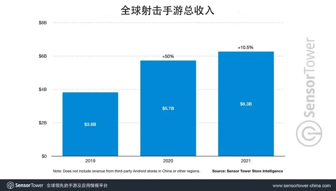 《使命召唤手游》总收入突破15亿美元-chart-1