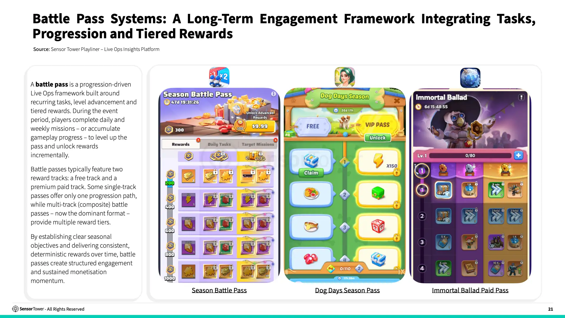 -EN- Live Ops Strategies for Top Grossing Mobile Games 2025 Report(pg21)