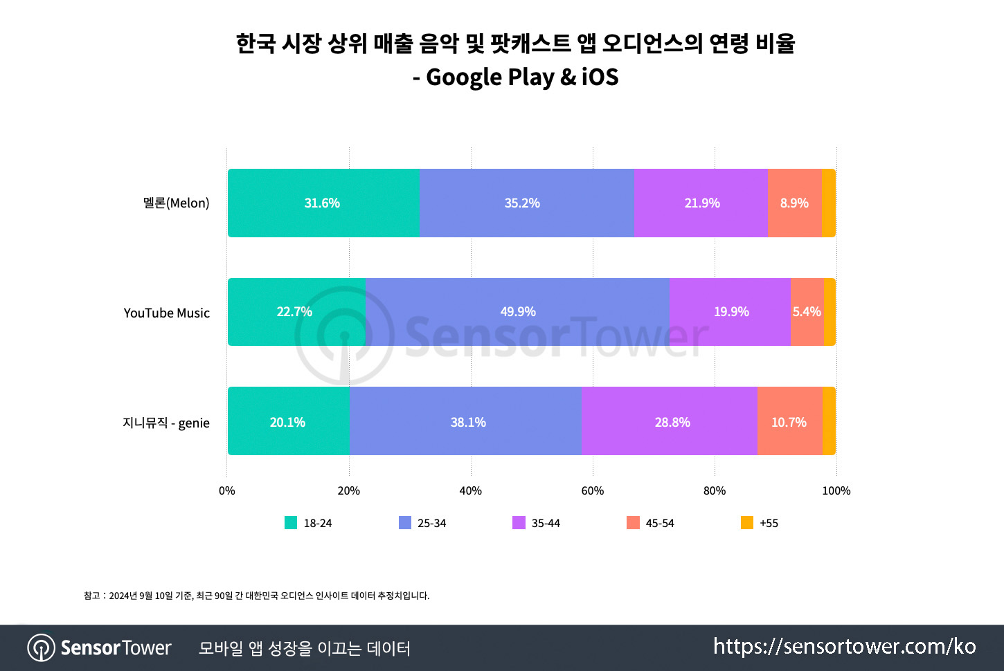 melon_chart 4 updated