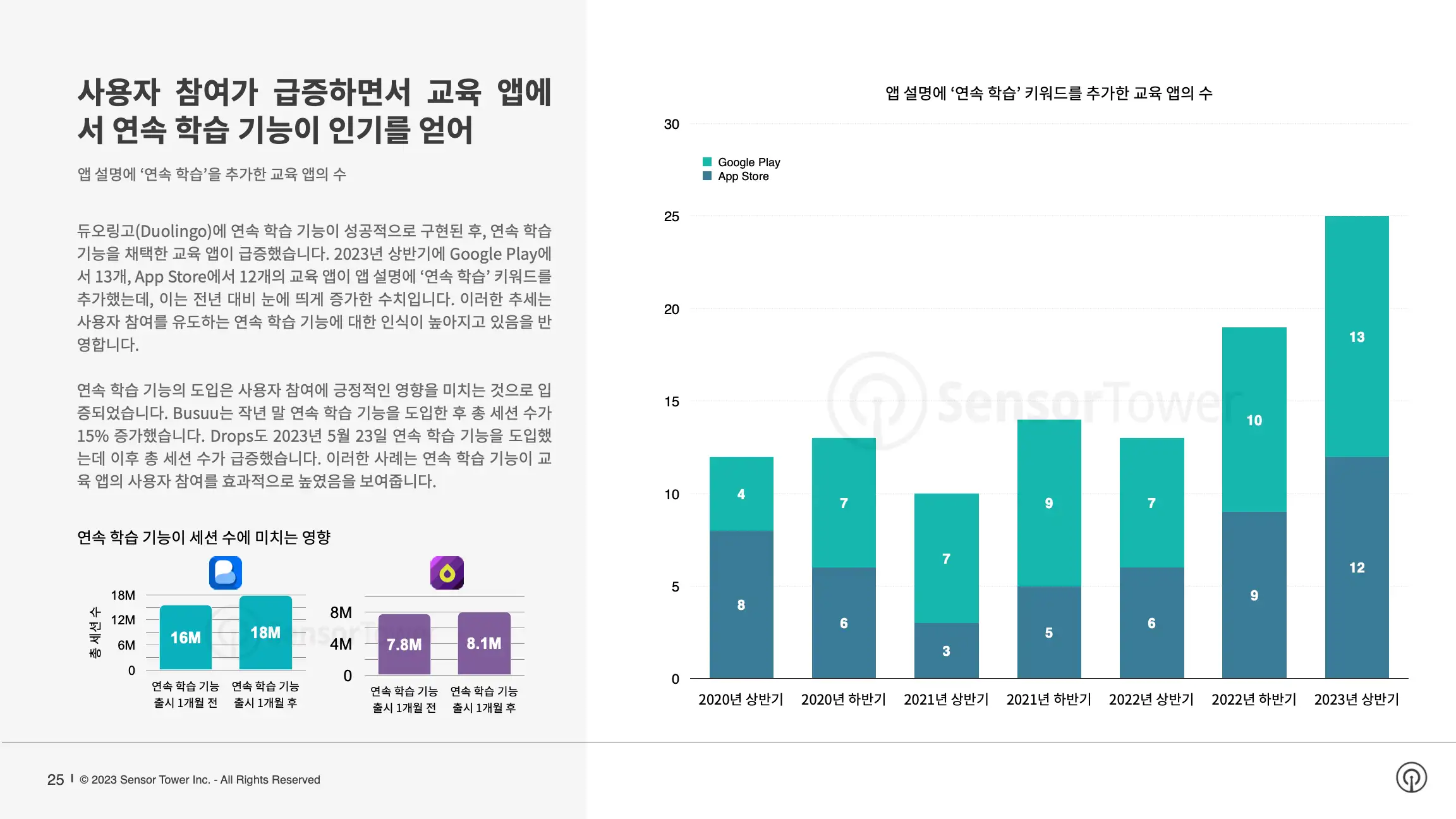 -KR- Sensor-Tower-Q2-2023-Data-Digest(pg25)