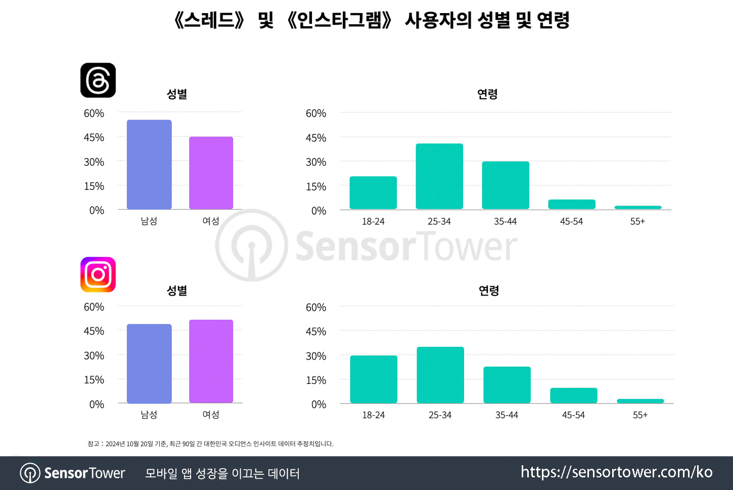 Threads_Chart 4