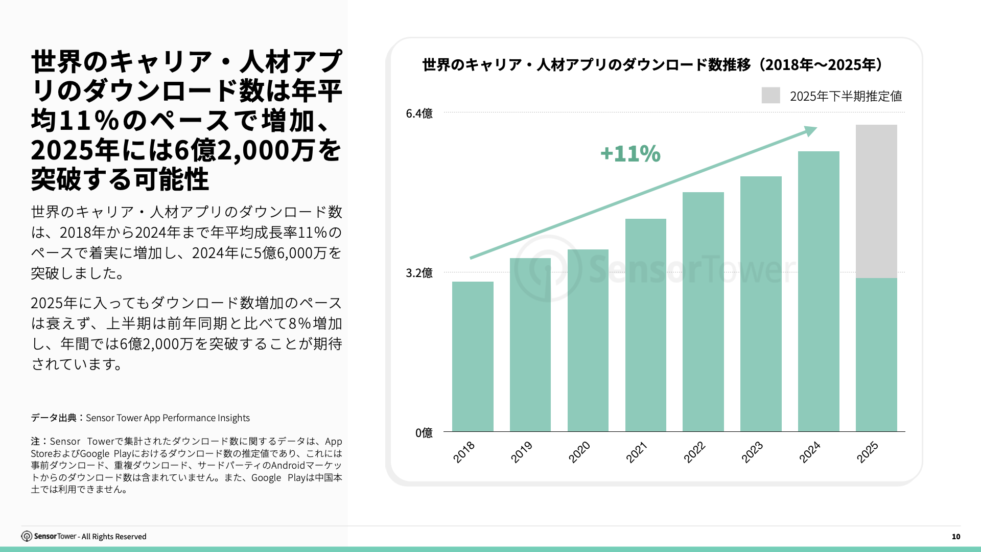 -JP- State of Jobs & Career 2025 Report(pg10)