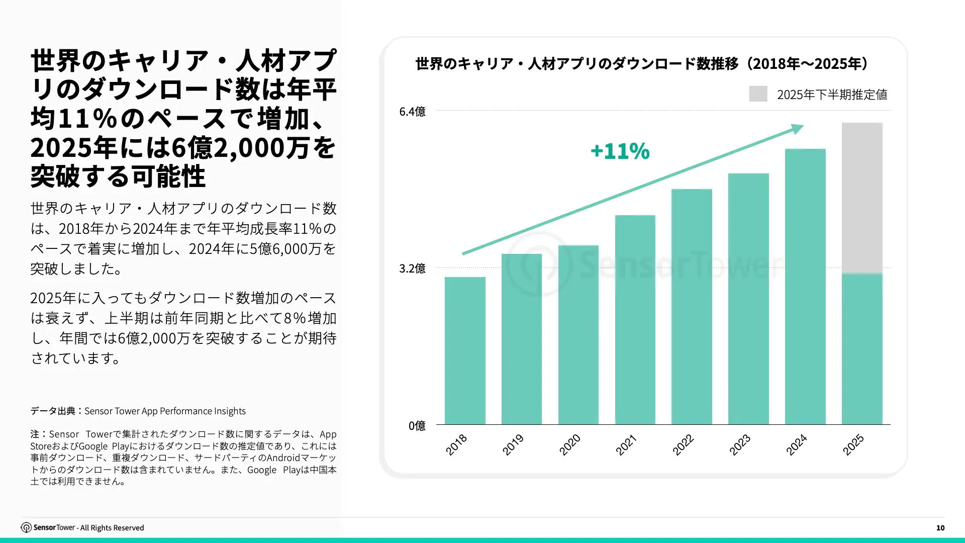 -JP- State of Jobs & Career 2025 Report(pg10)