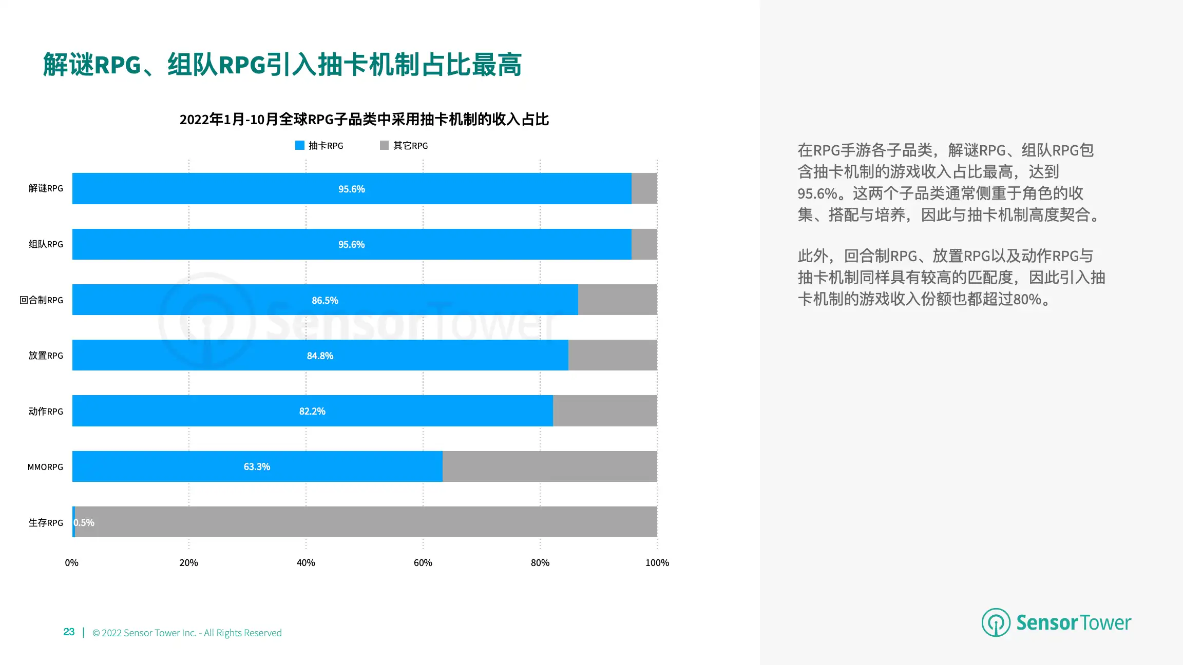 2022年全球卡牌游戏市场洞察(pg23)