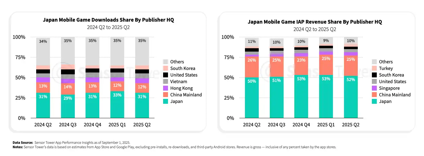 japan-gaming-2025-chart5