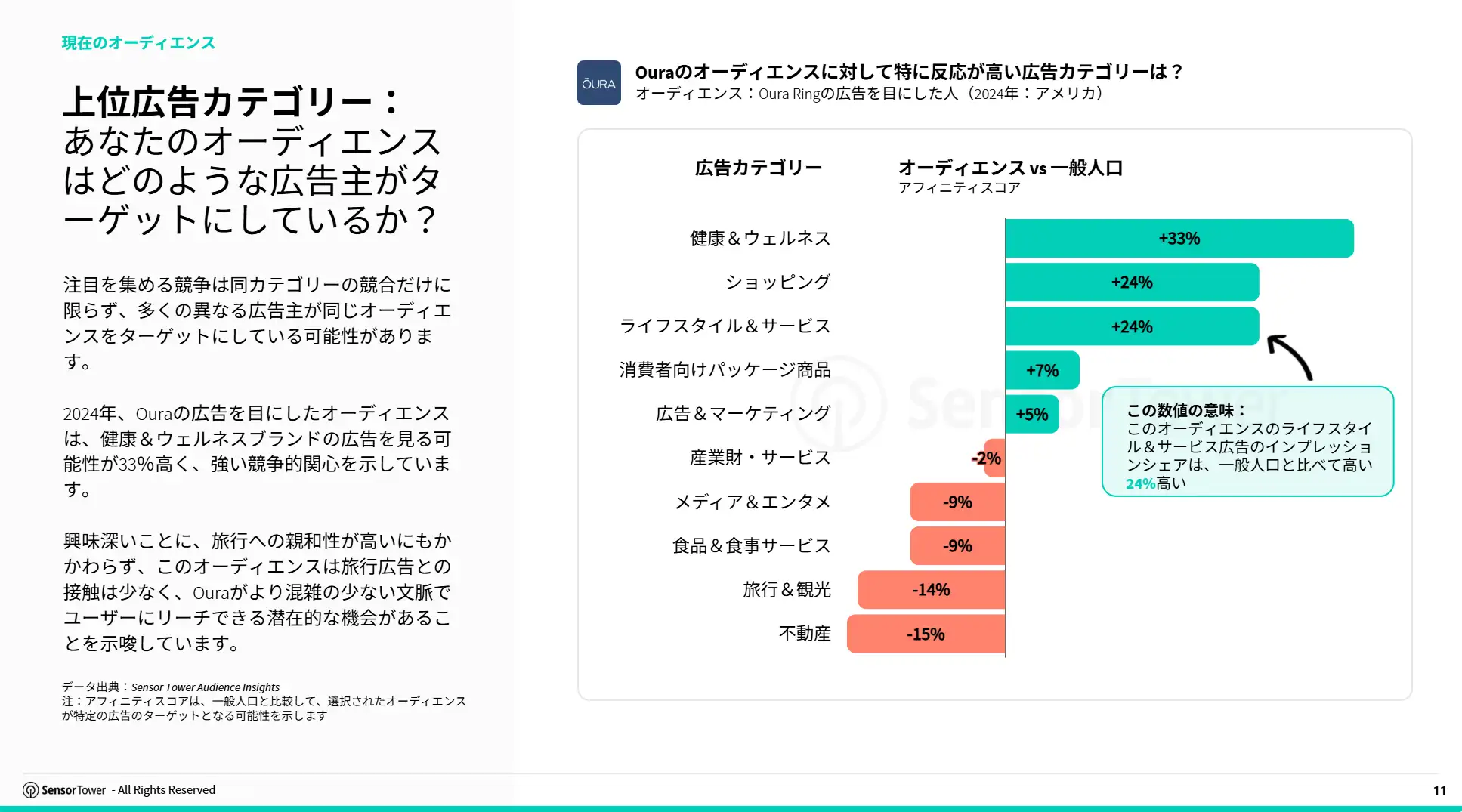 jp-audience-insights-playbook(pg11)