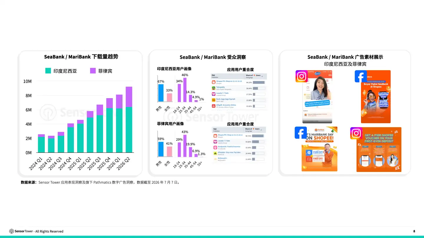 -CN- 2026 Digital Banking Report(pg28) -CN- 2026 Digital Banking Report(pg28)