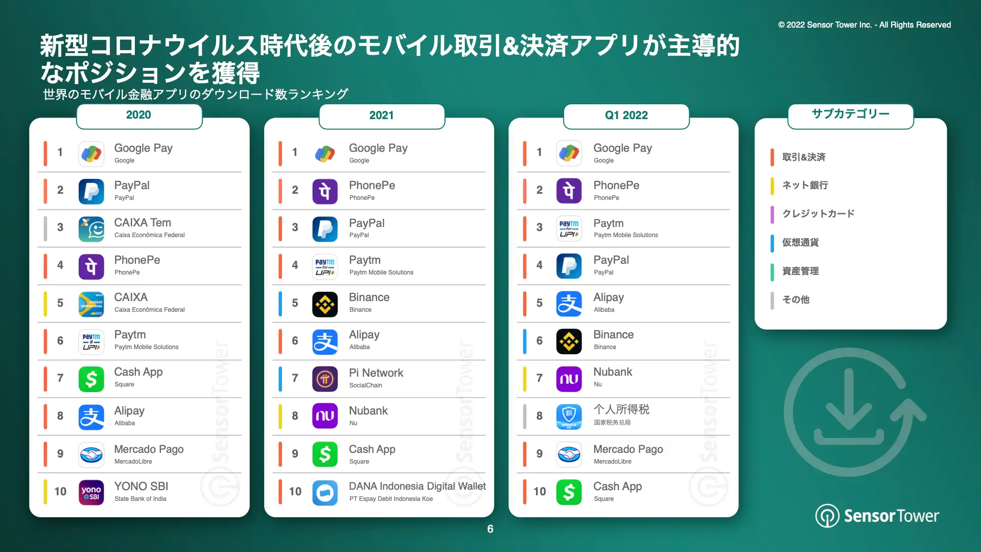 -JP-State of Crypto Apps Report(pg6)