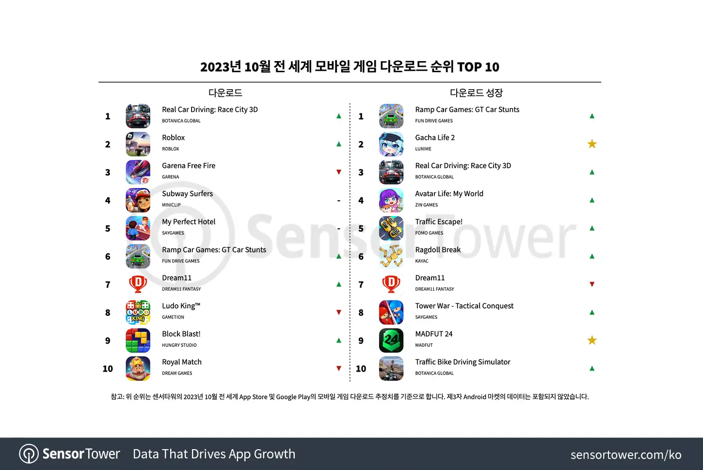 -KR--Top-Mobile-Games-Worldwide-for-October-2023-by-Downloads