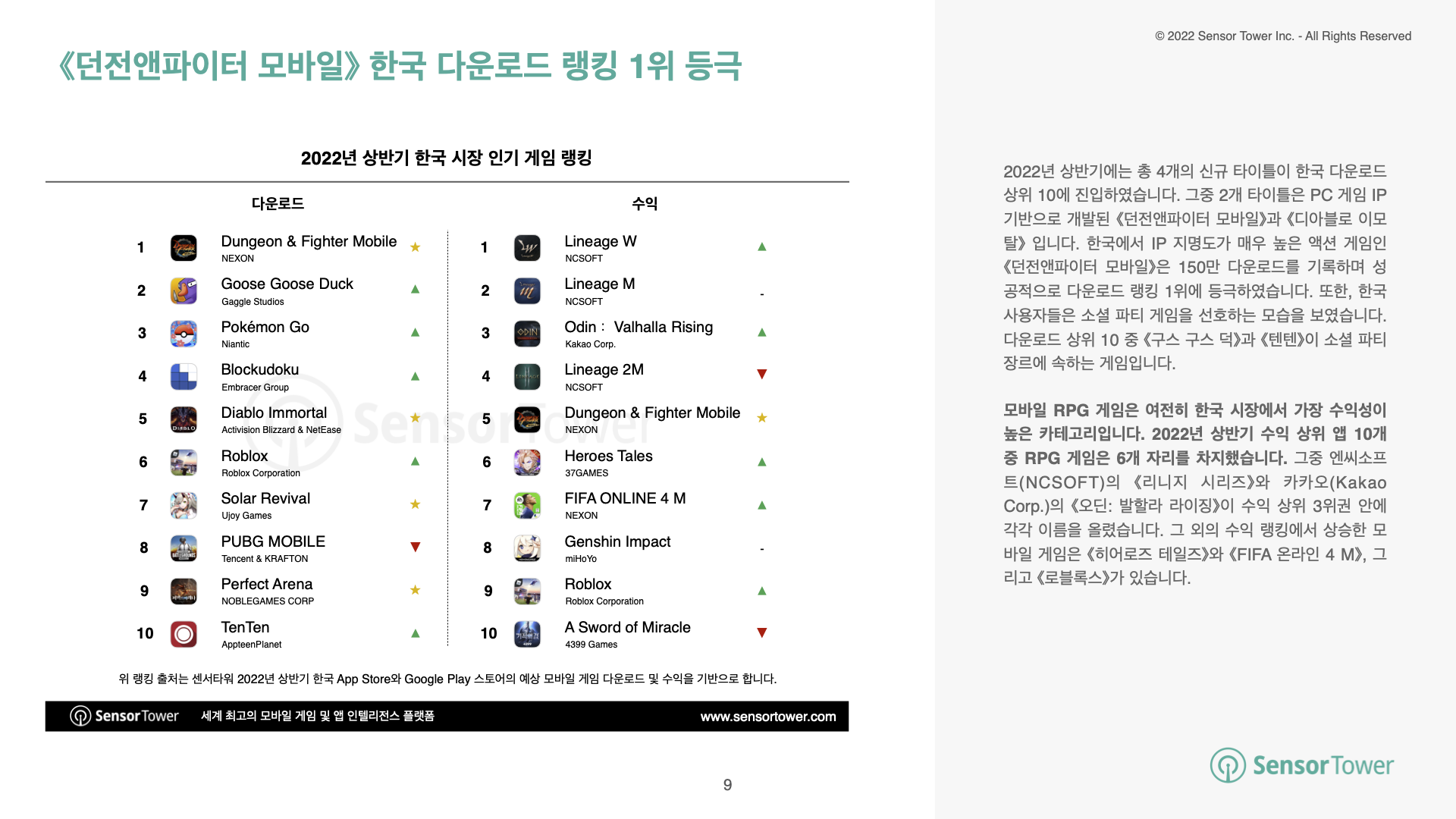 State of KR Mobile Games 2022H1 Report(pg9)