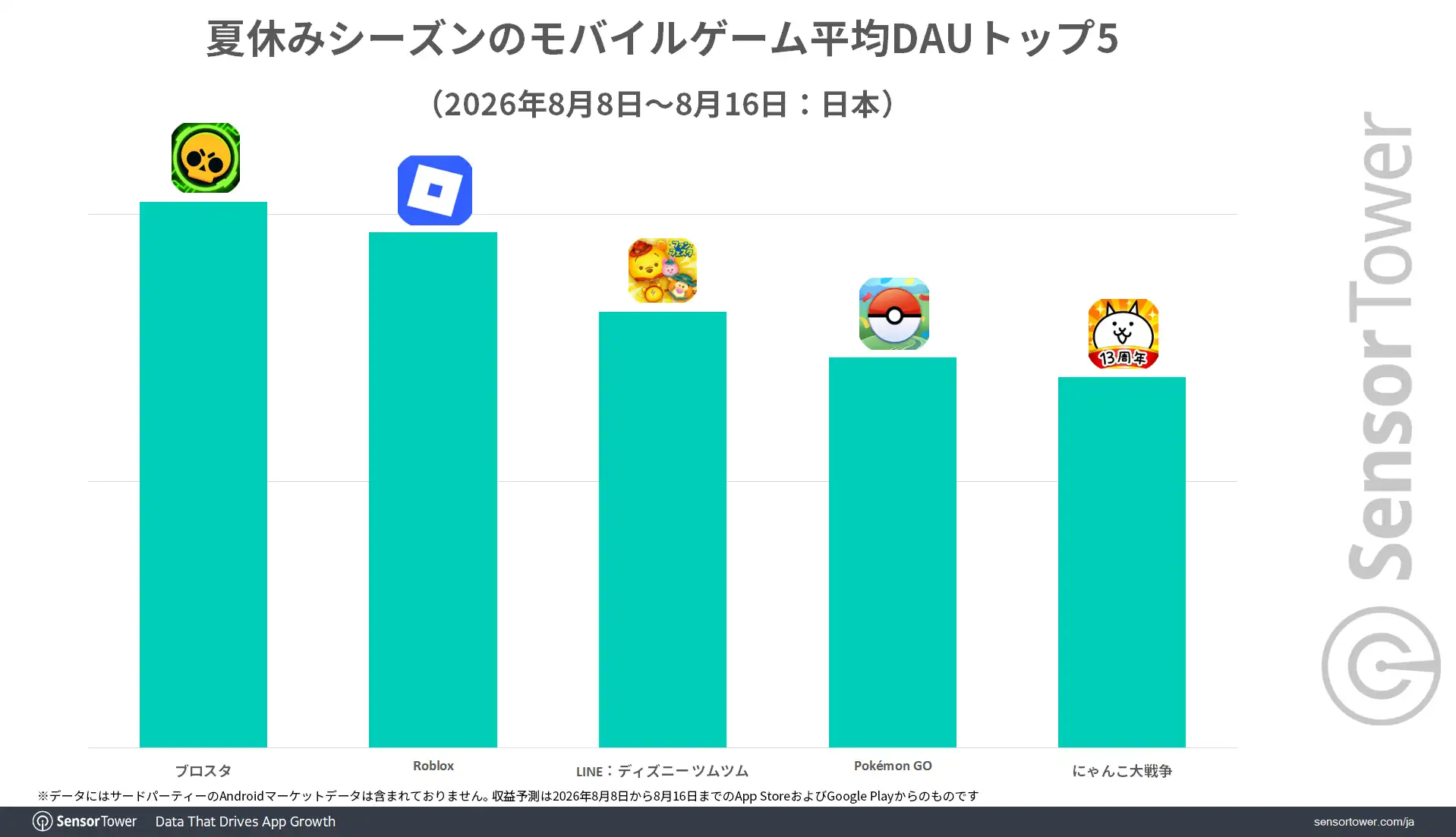 2026Summer-Mobile-Game-DAUs-Top5-JP