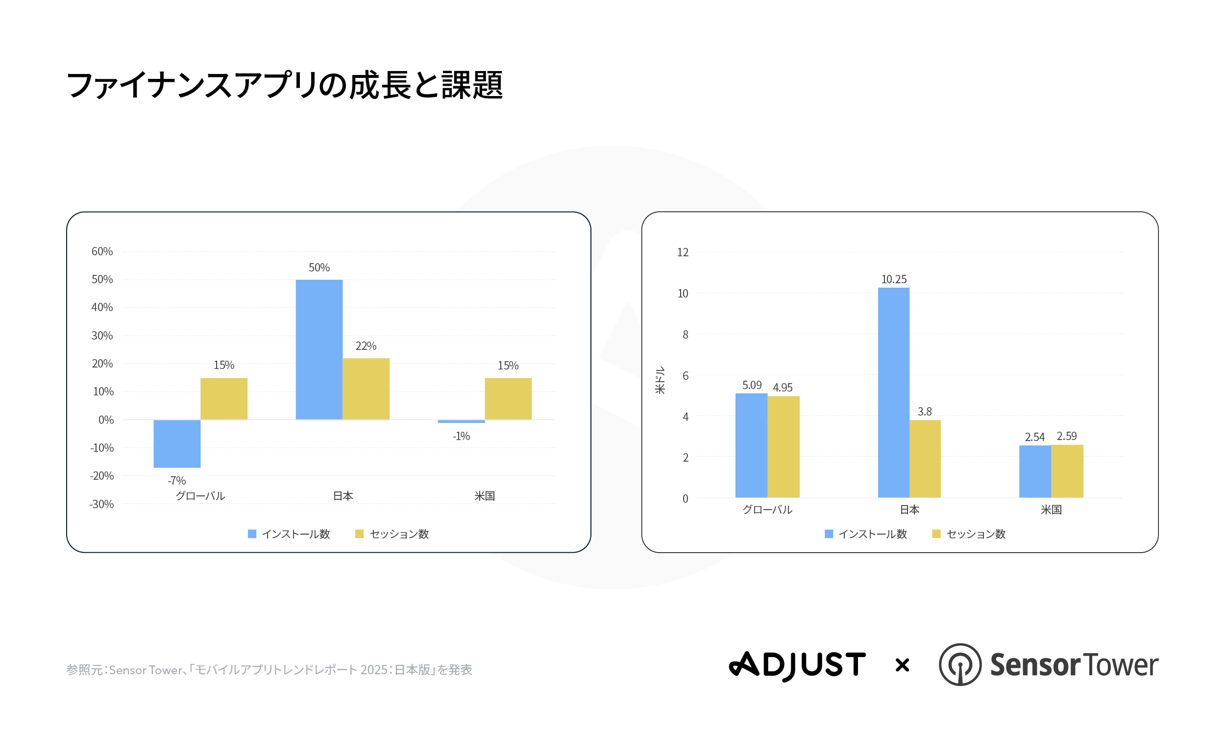 250715 JapanAppTrends2025 PRGraphic-06 V02 JA