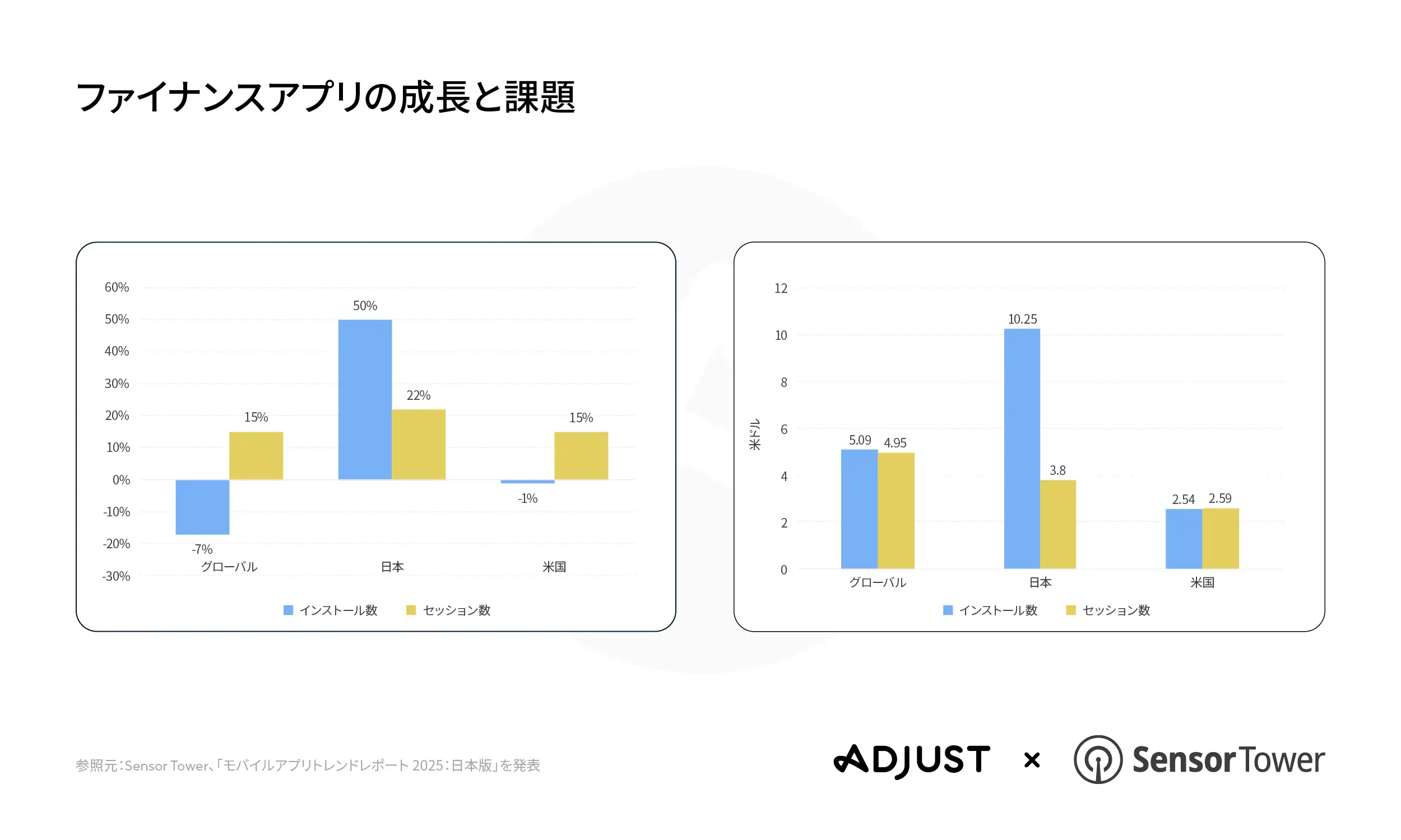250715 JapanAppTrends2025 PRGraphic-06 V02 JA