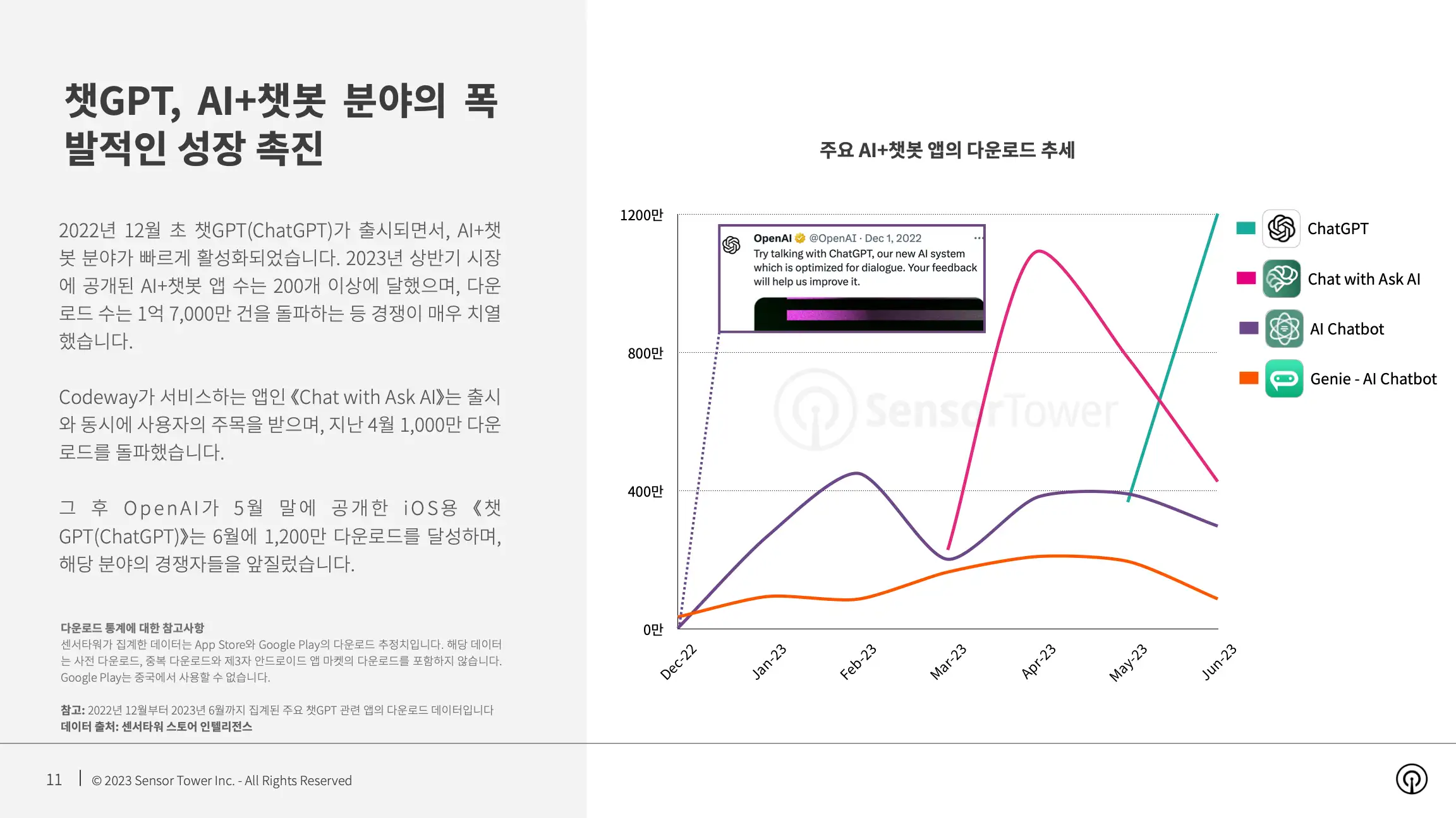 -KR- State of AI Apps 2023 Report(pg11)