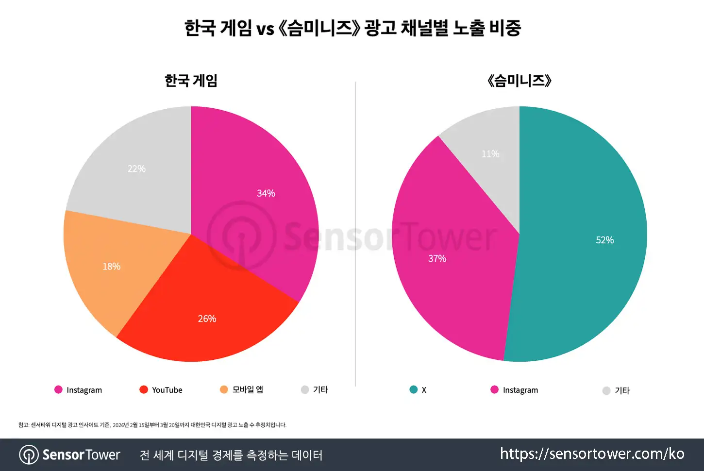 SMiniz_chart 4