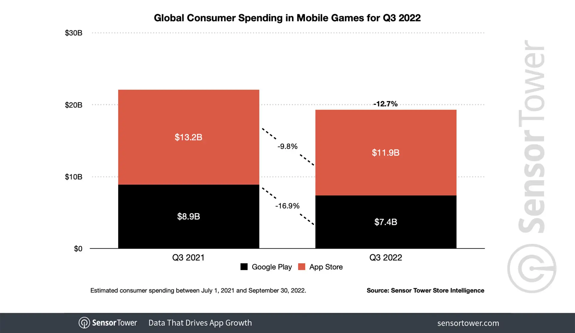 q3-2022-game-spending