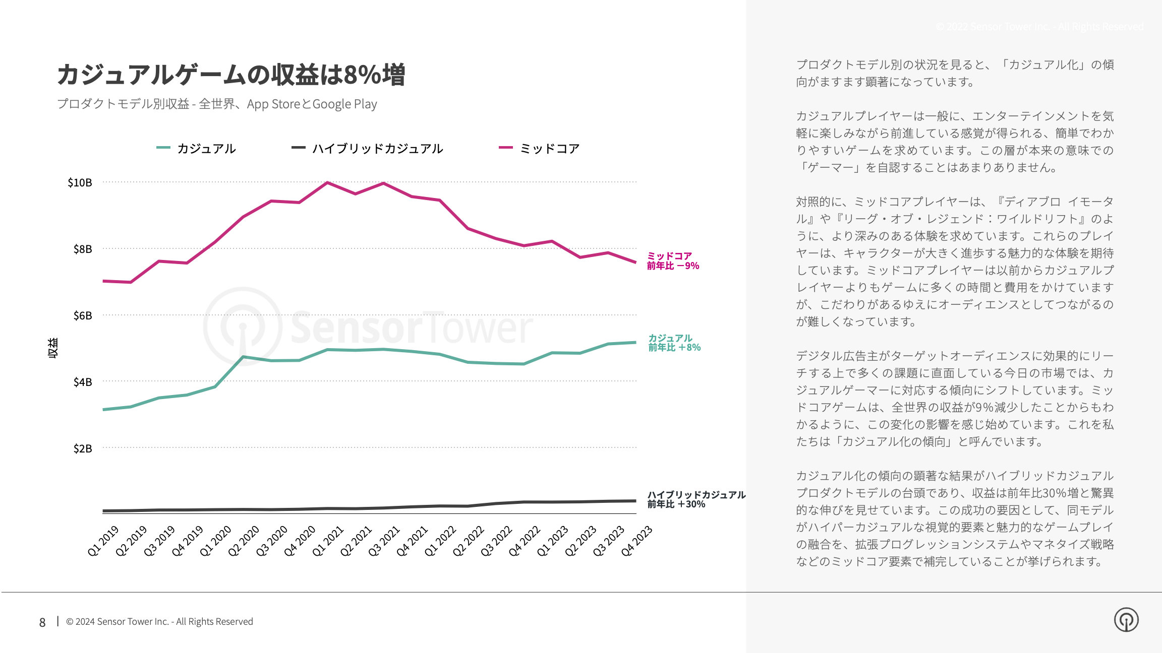 -JP- State of Mobile Gaming 2024 Report(pg8)