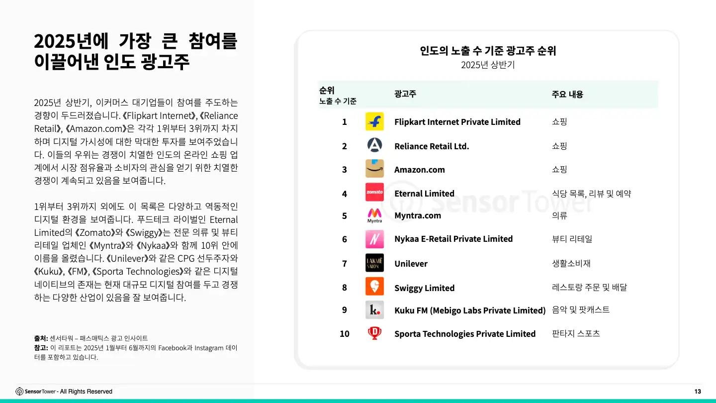 -KR- 2025 State Of Digital Advertising India(pg13)