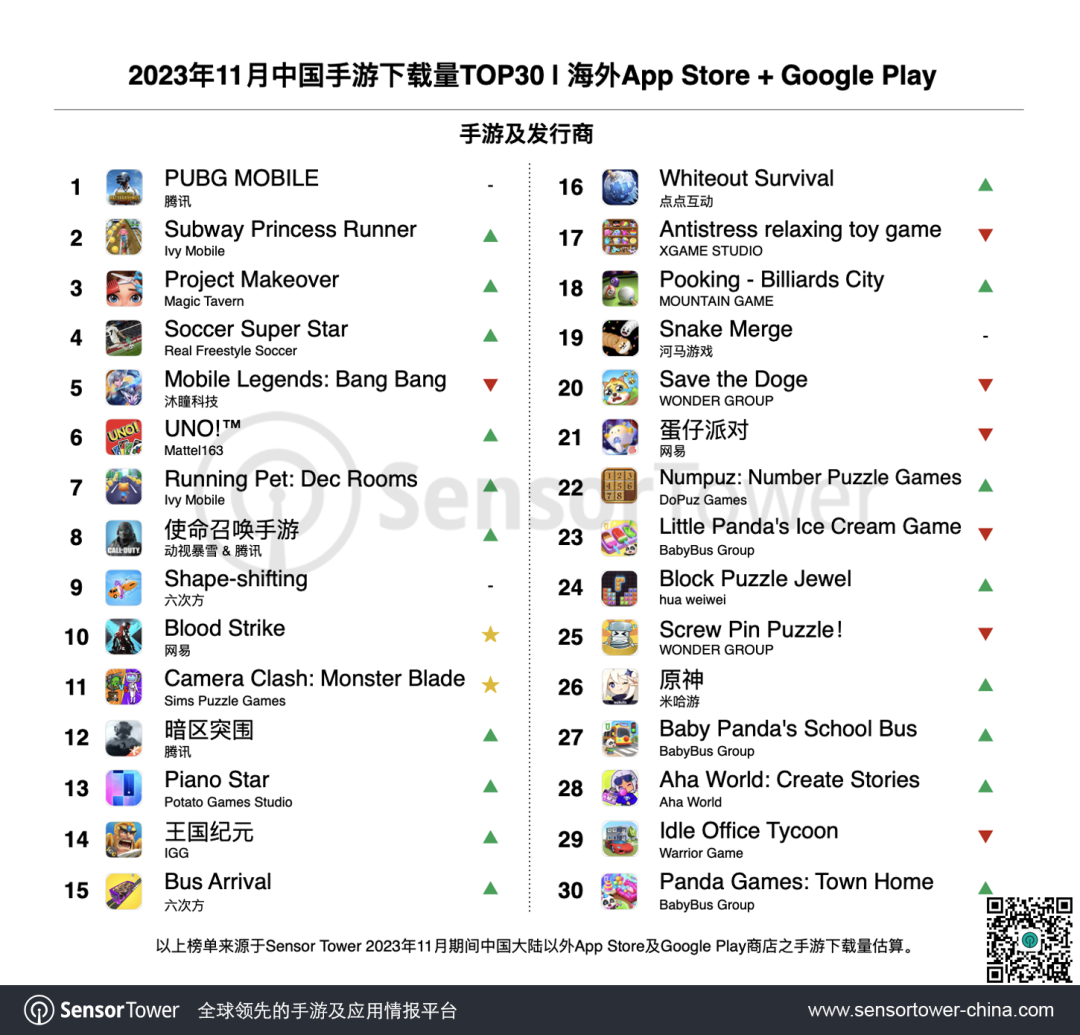 2023年11月成功出海的中国手游-chart-3